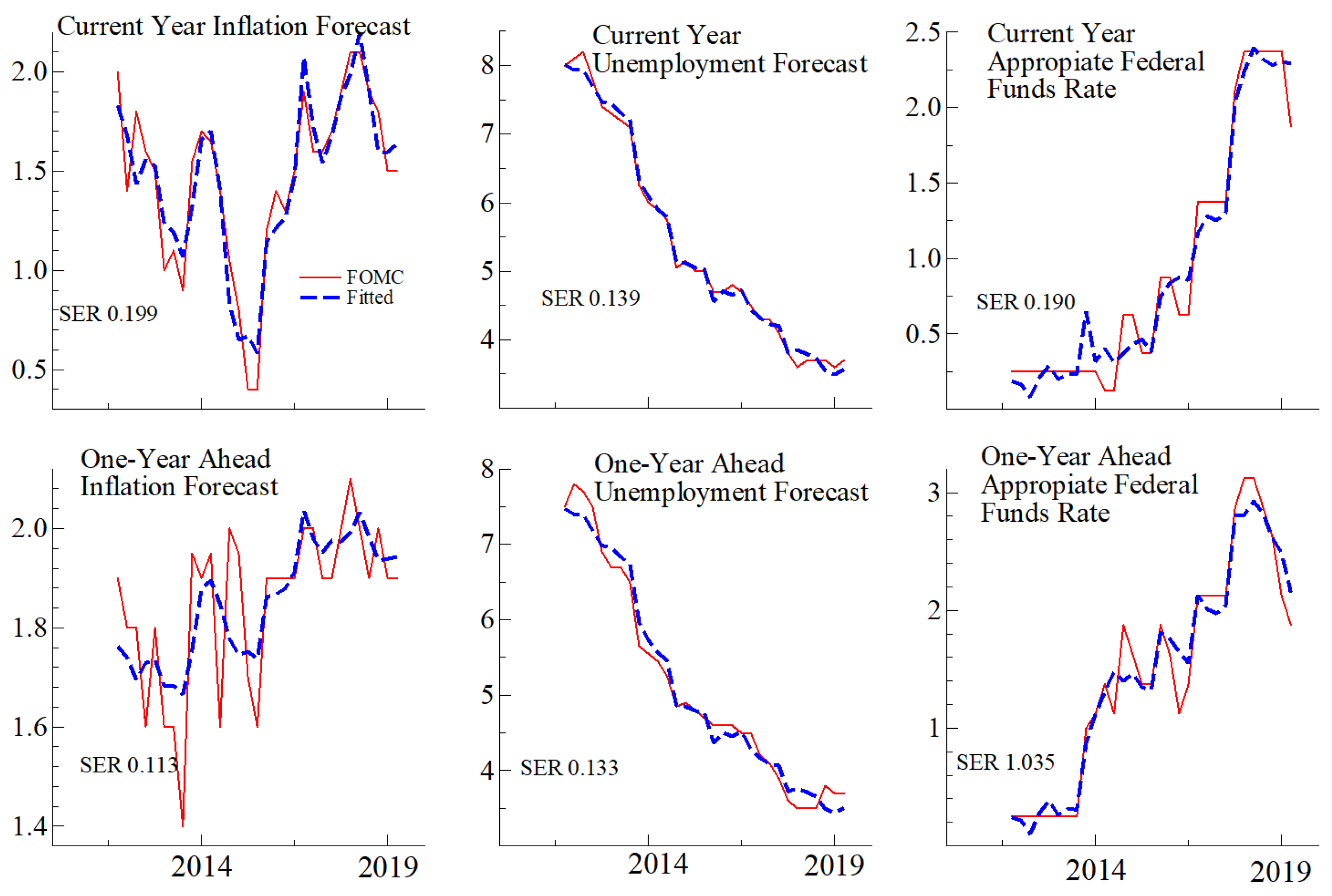 Econometrics 09 00034 g007