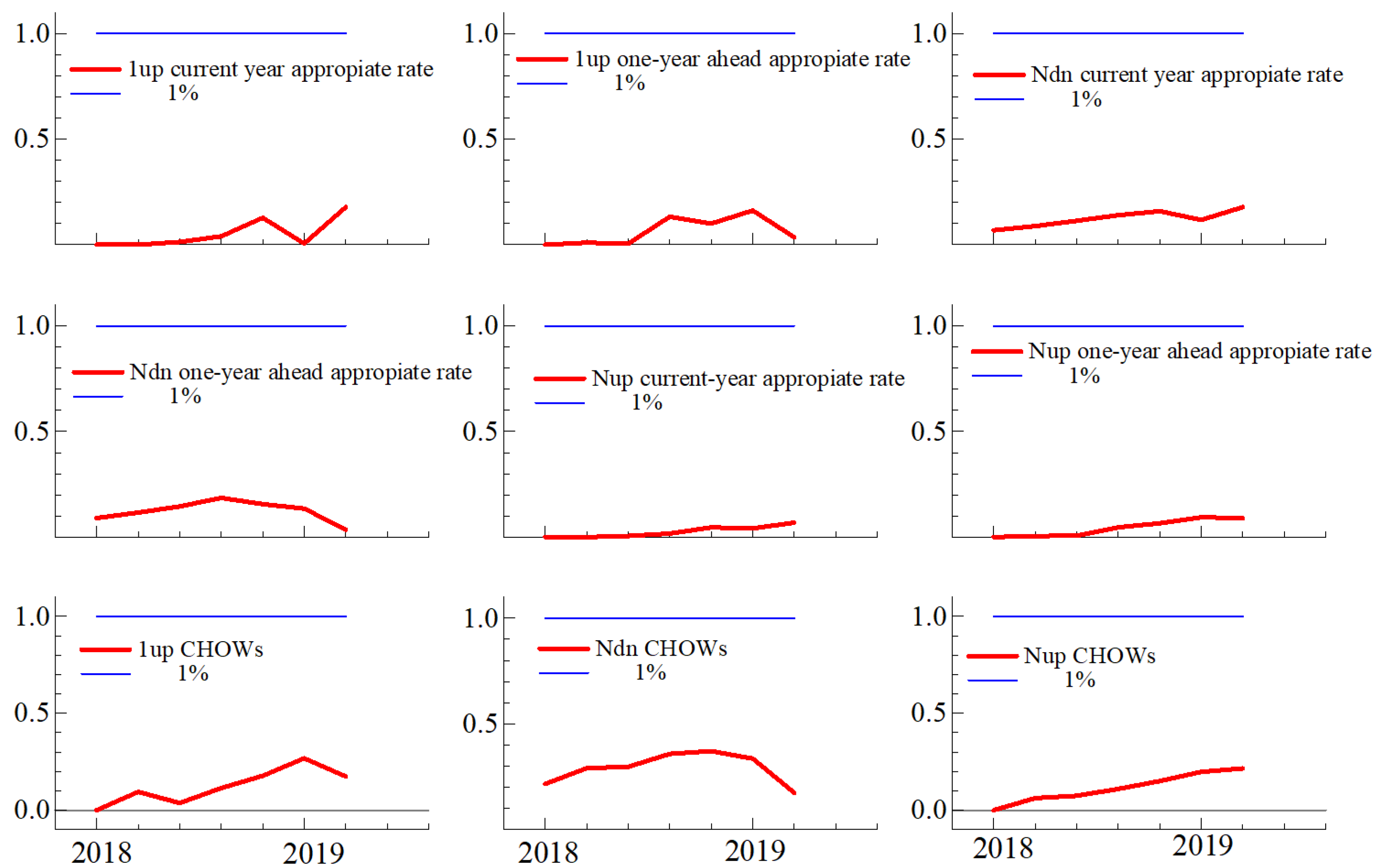 Econometrics 09 00034 g008