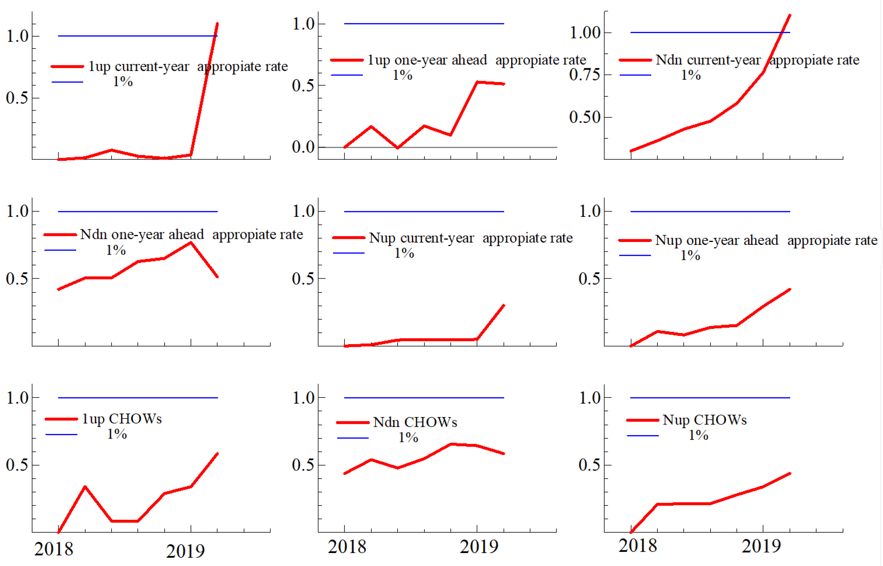 Econometrics 09 00034 g009