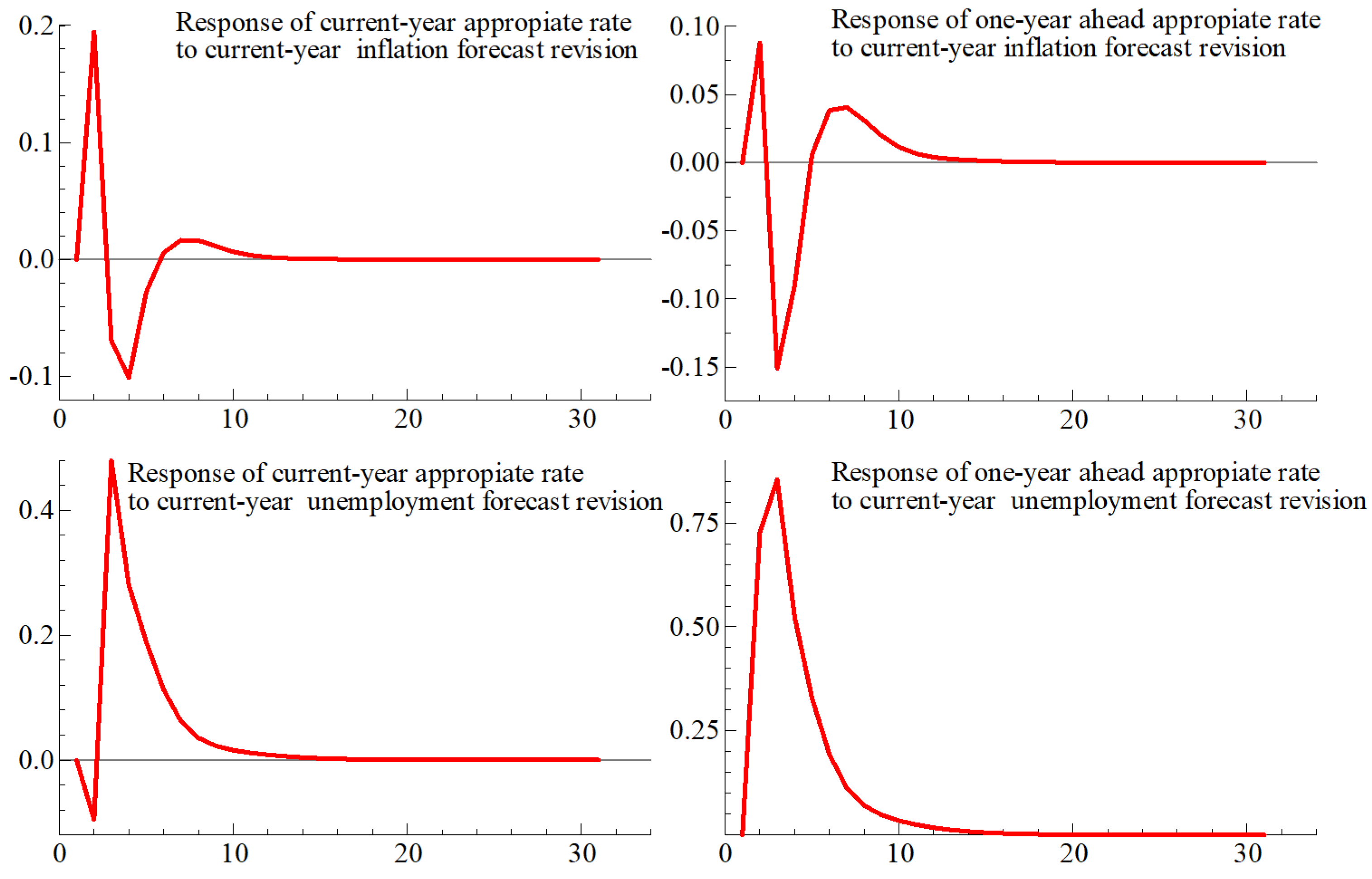 Econometrics 09 00034 g010