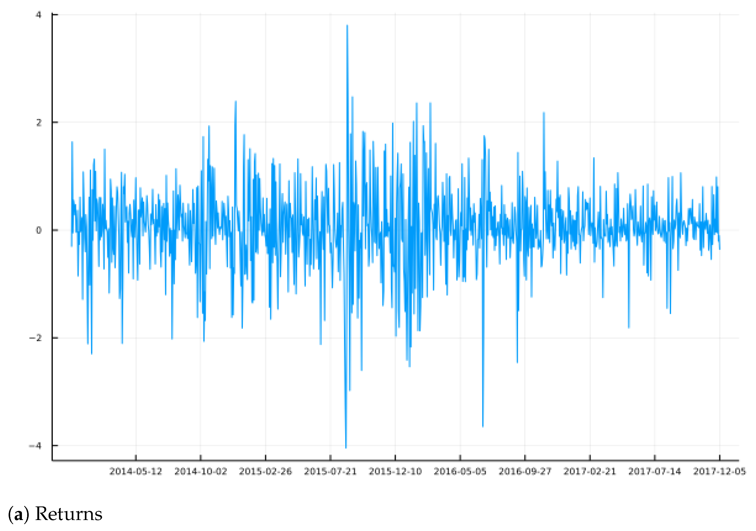 Econometrics 09 00035 g002a