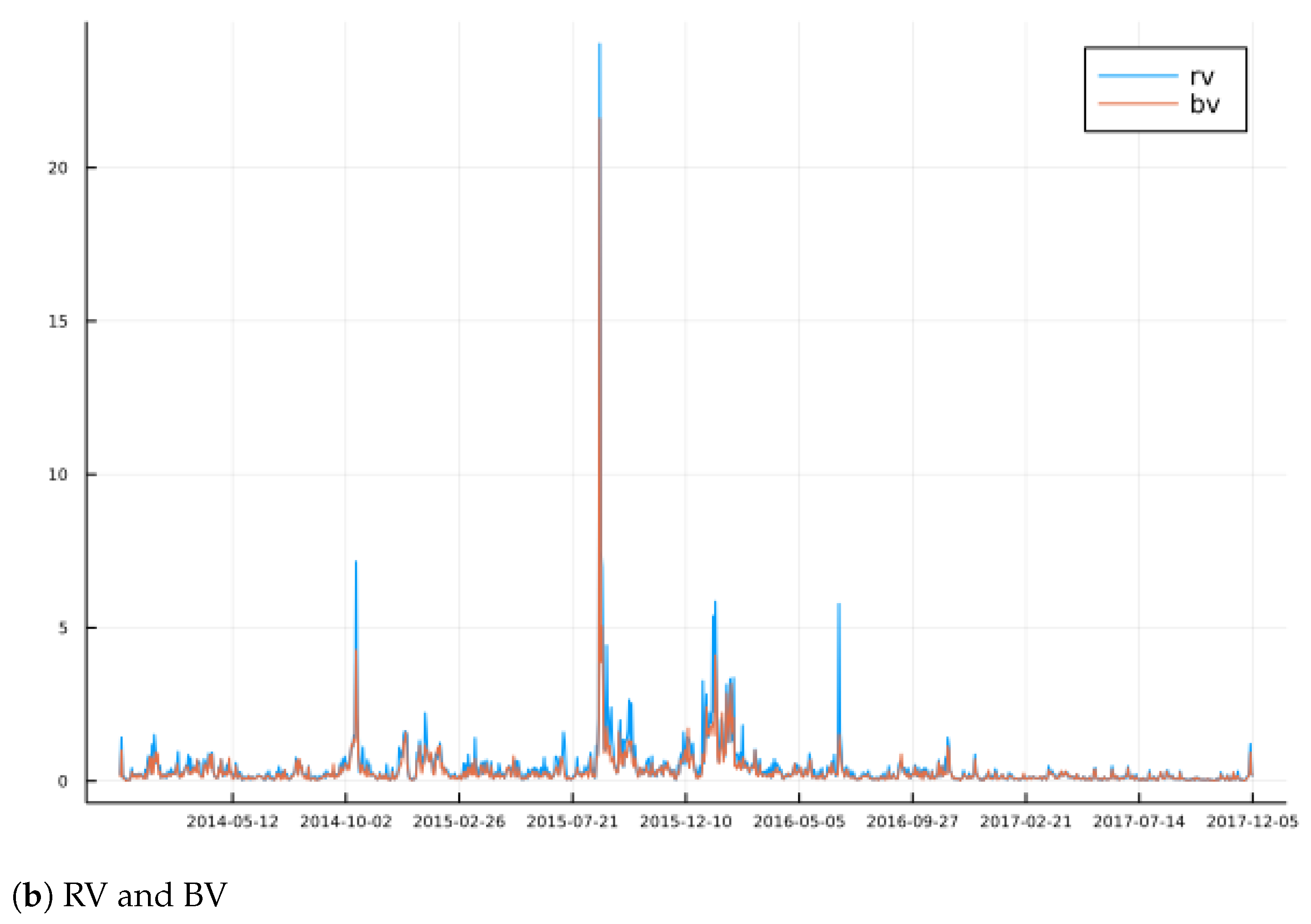 Econometrics 09 00035 g002b