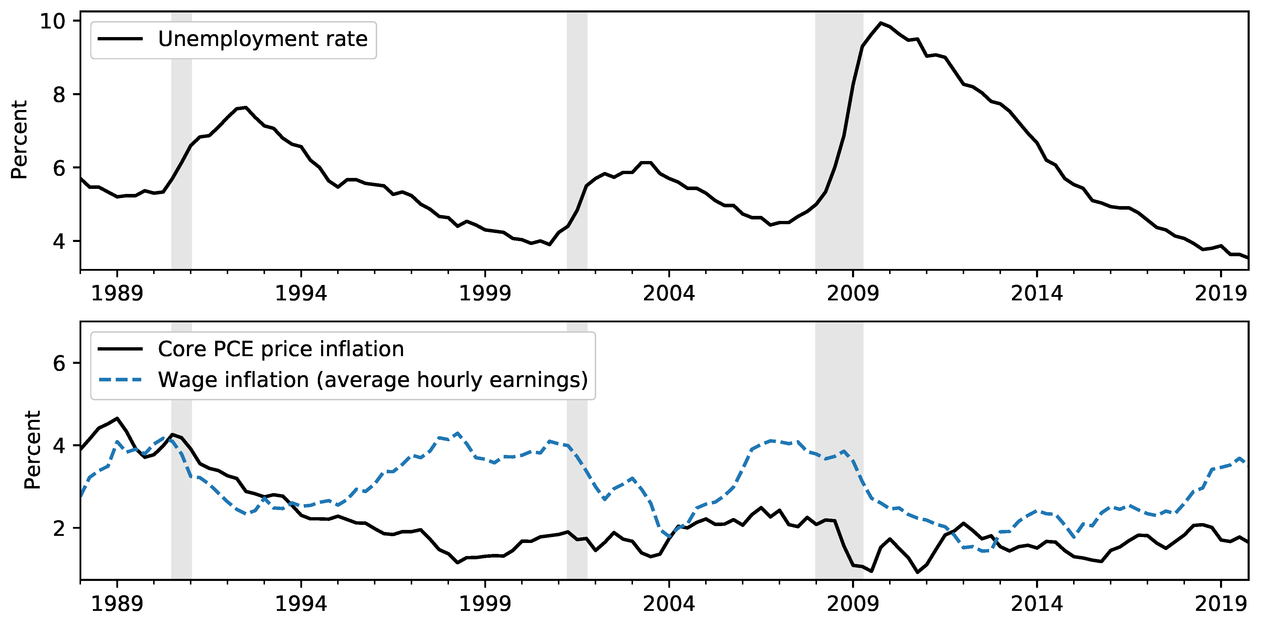 Econometrics 09 00036 g001 Econometrics 09 00036 g001