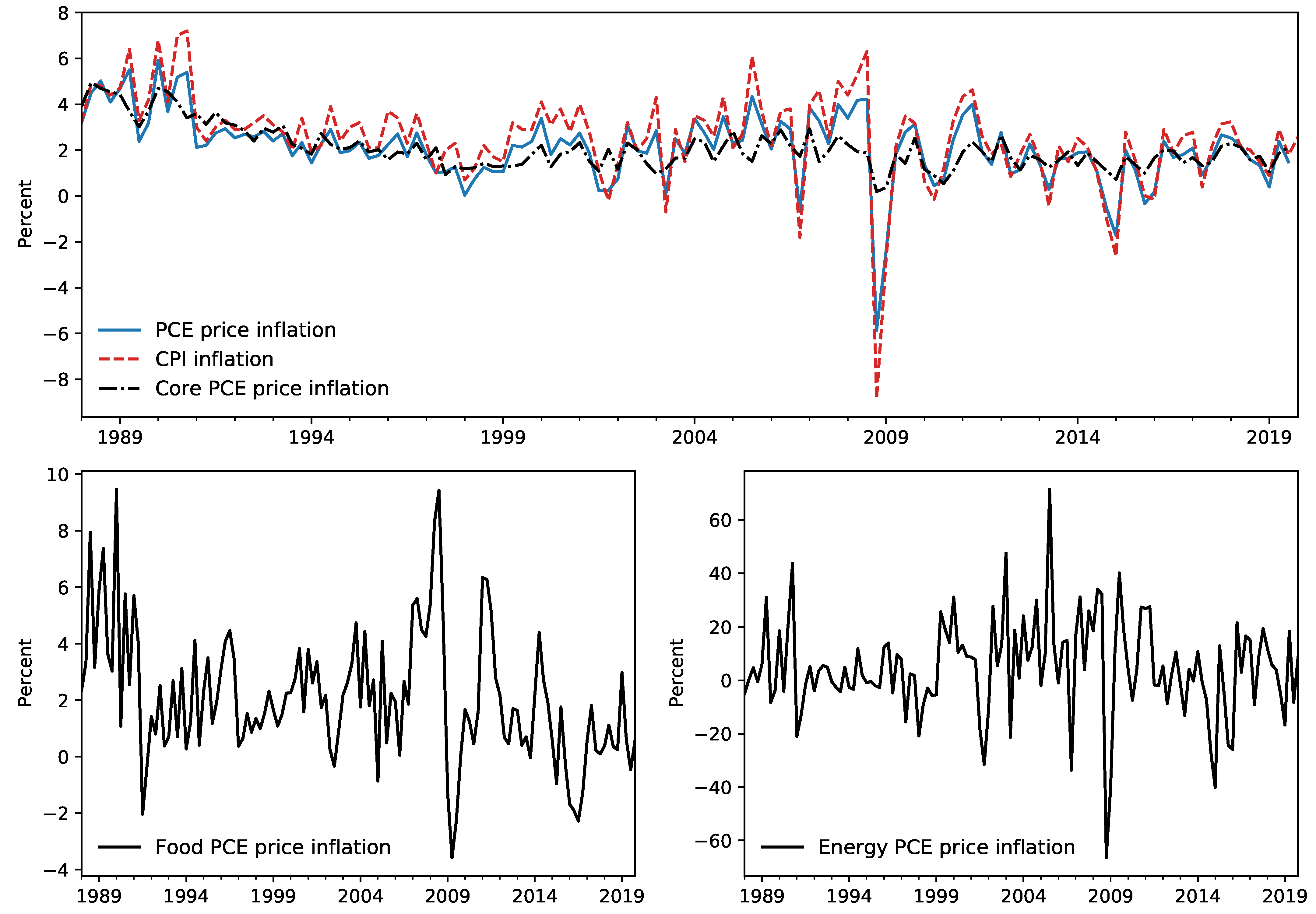 Econometrics 09 00036 g002 Econometrics 09 00036 g002