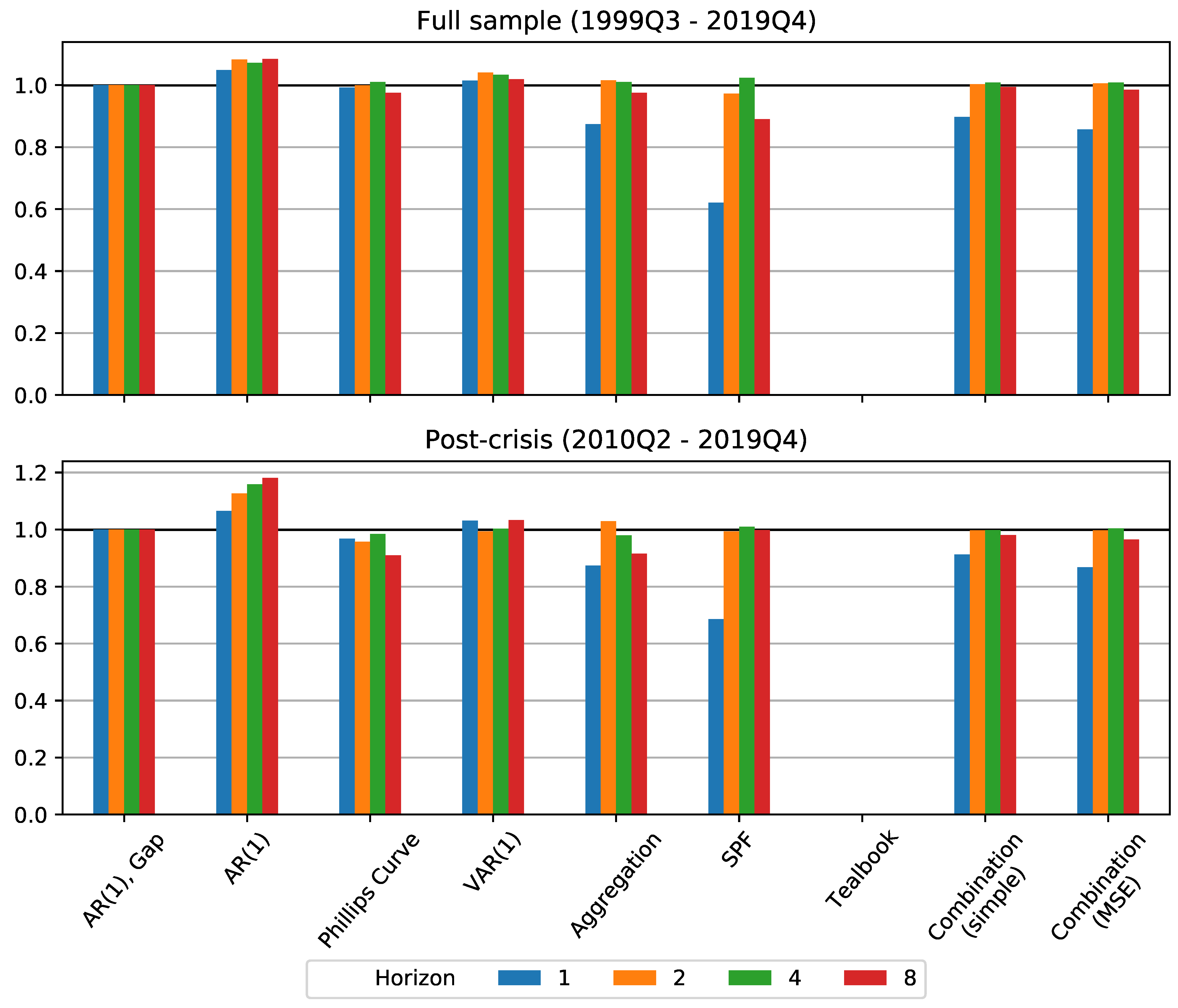 Econometrics 09 00036 g005 Econometrics 09 00036 g005