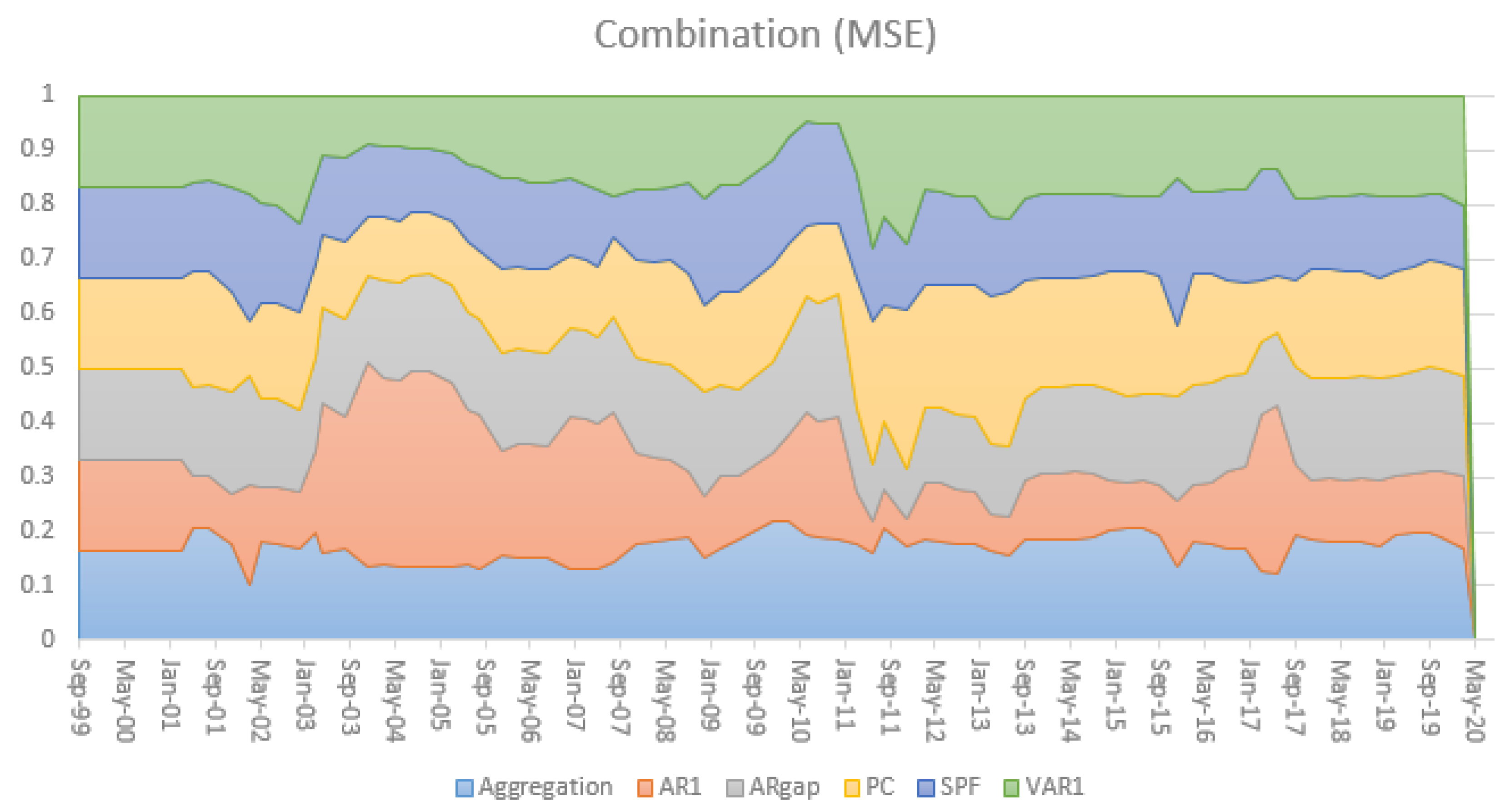 Econometrics 09 00036 g007 Econometrics 09 00036 g007