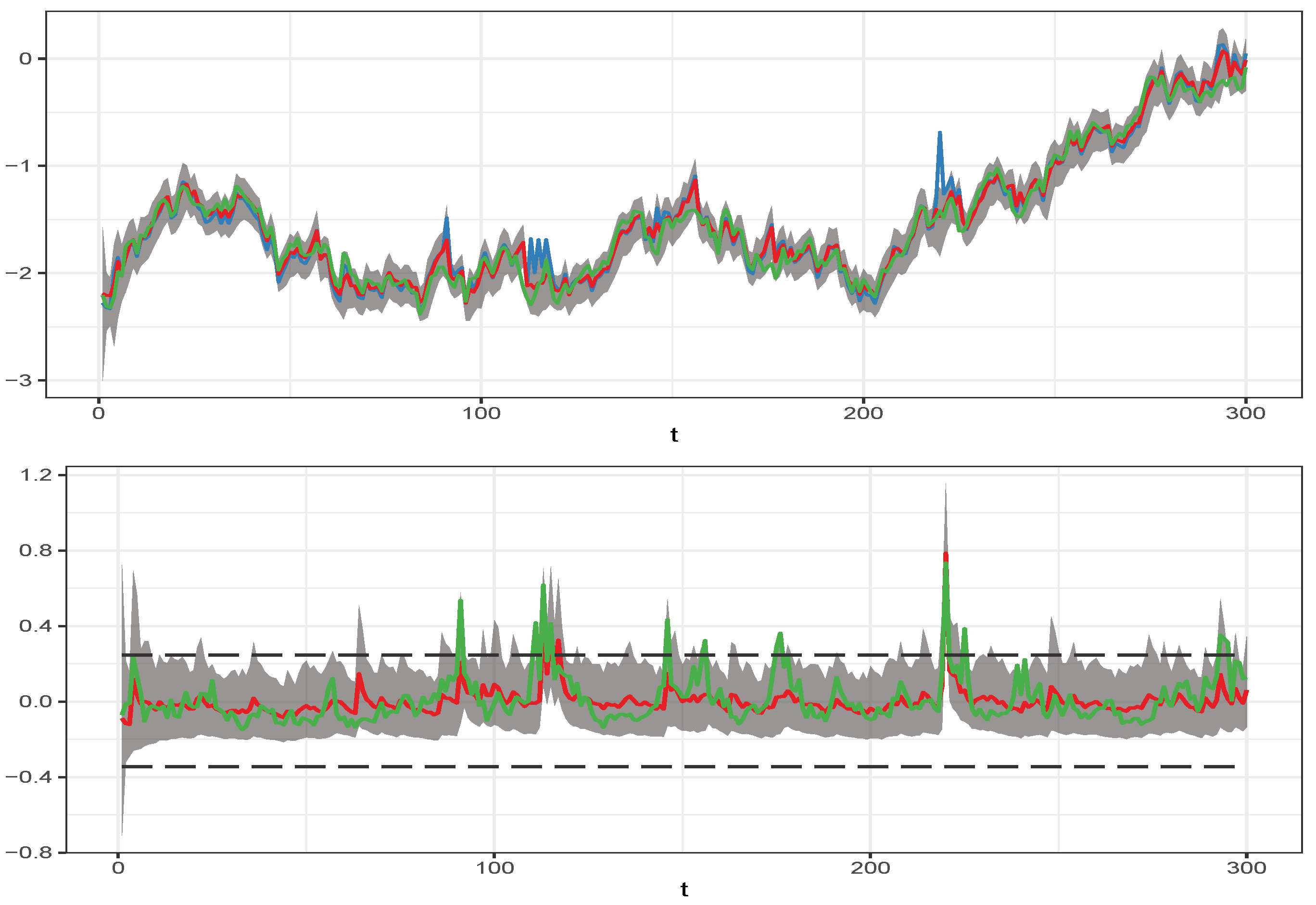 Econometrics 09 00040 g001