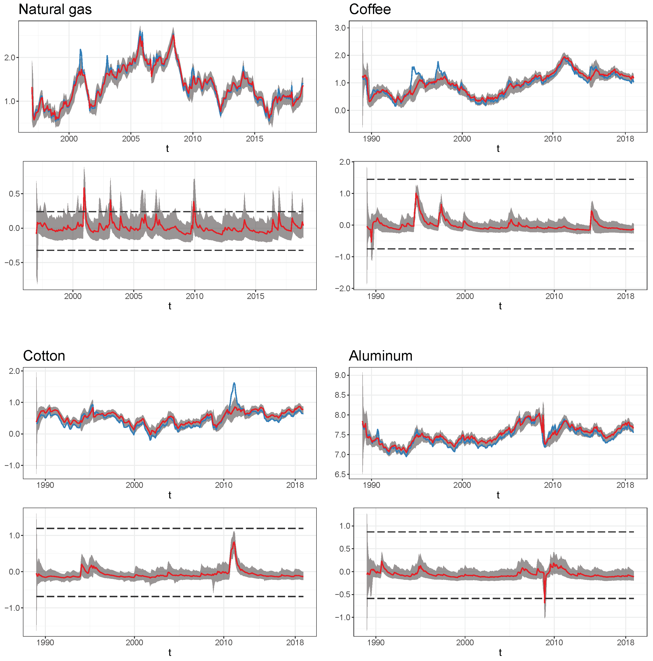 Econometrics 09 00040 g002
