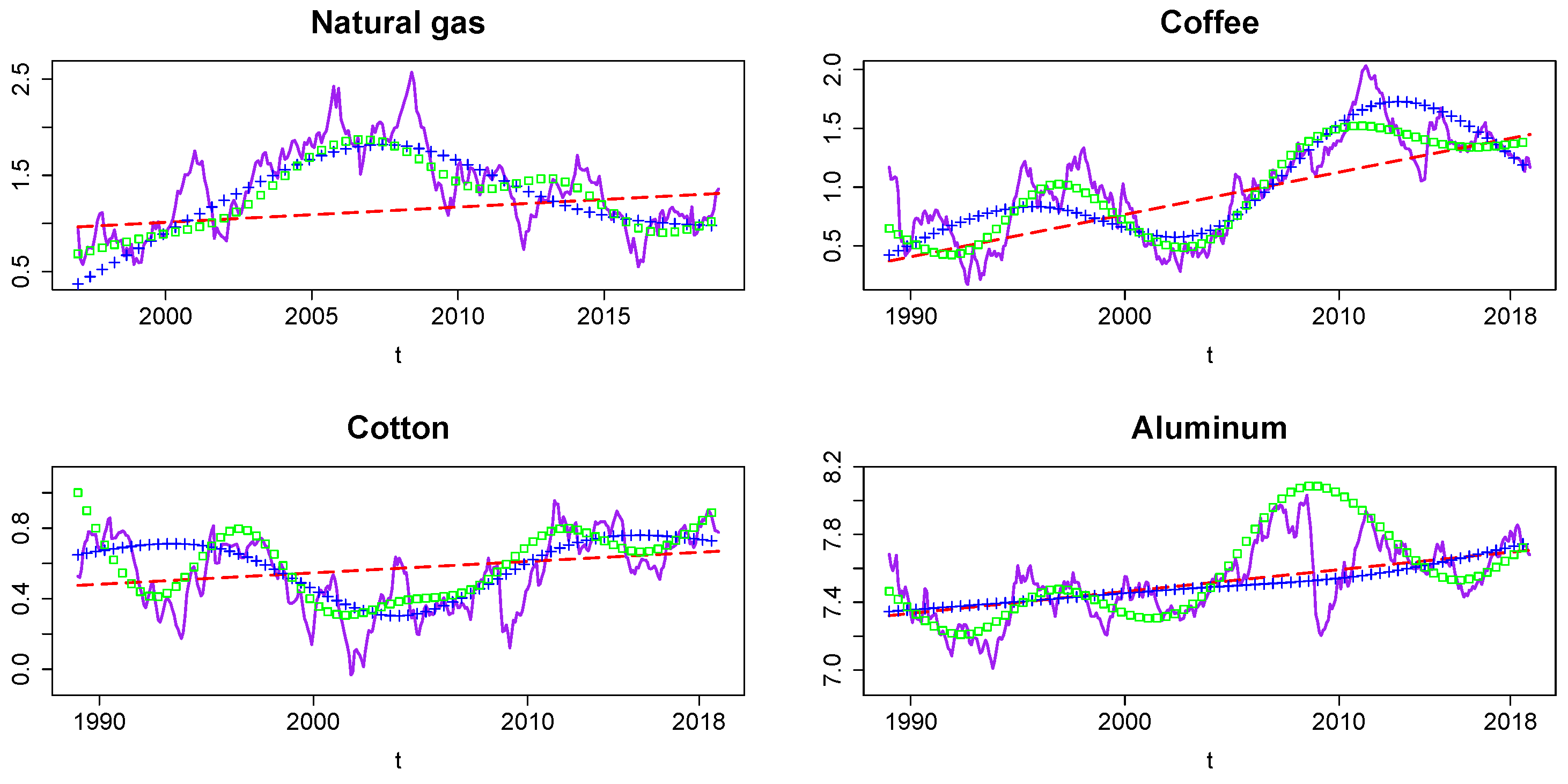 Econometrics 09 00040 g003