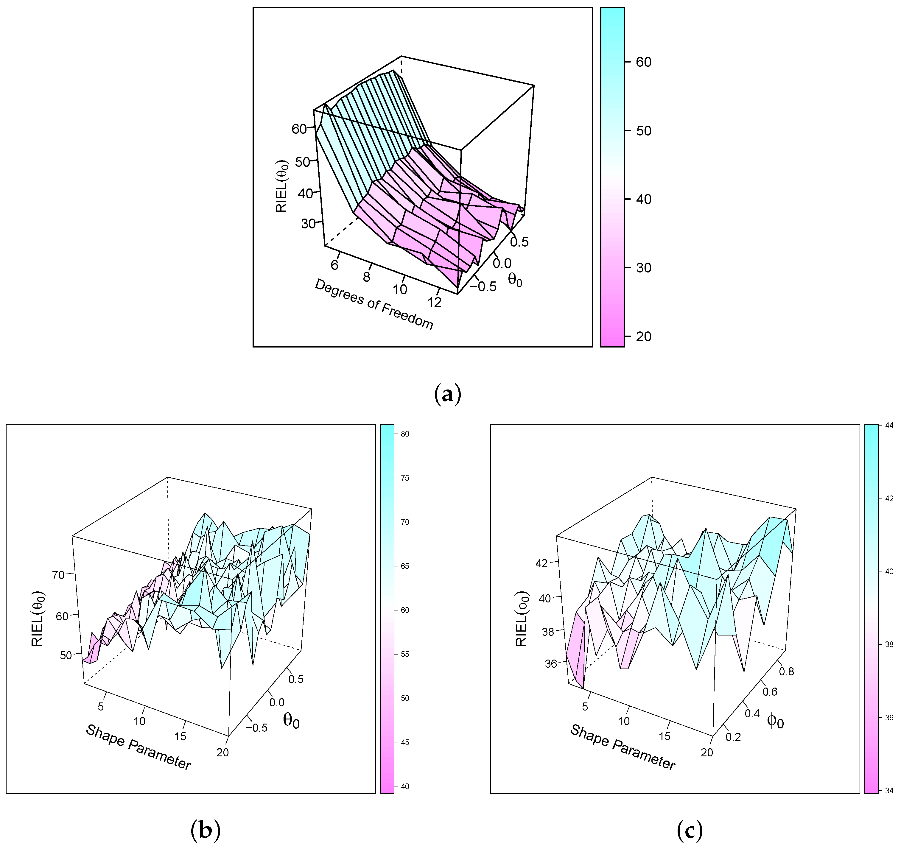 Econometrics 09 00041 g001