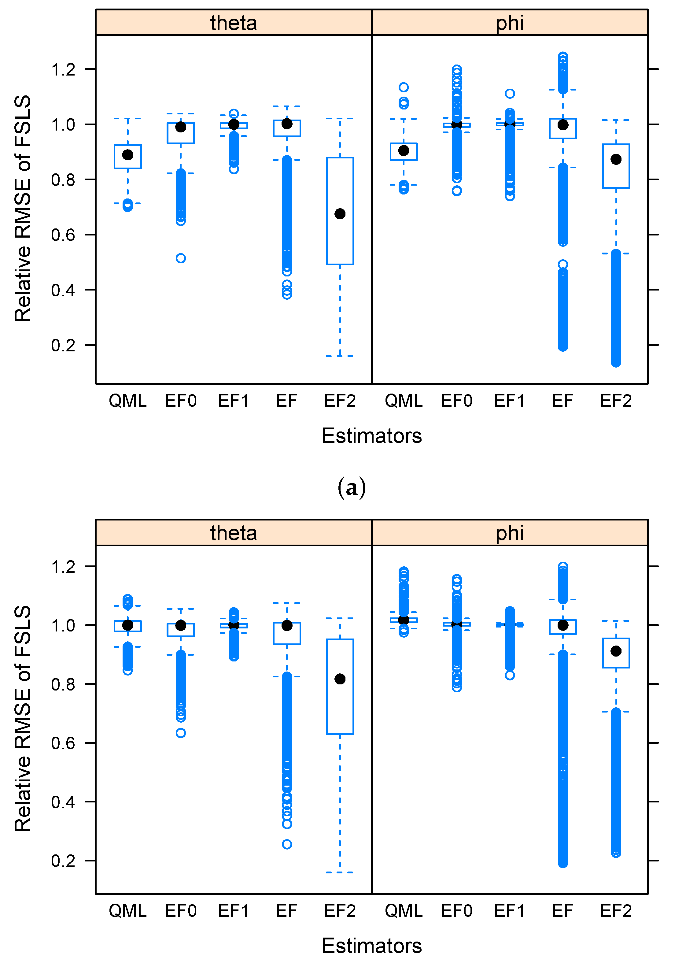 Econometrics 09 00041 g002