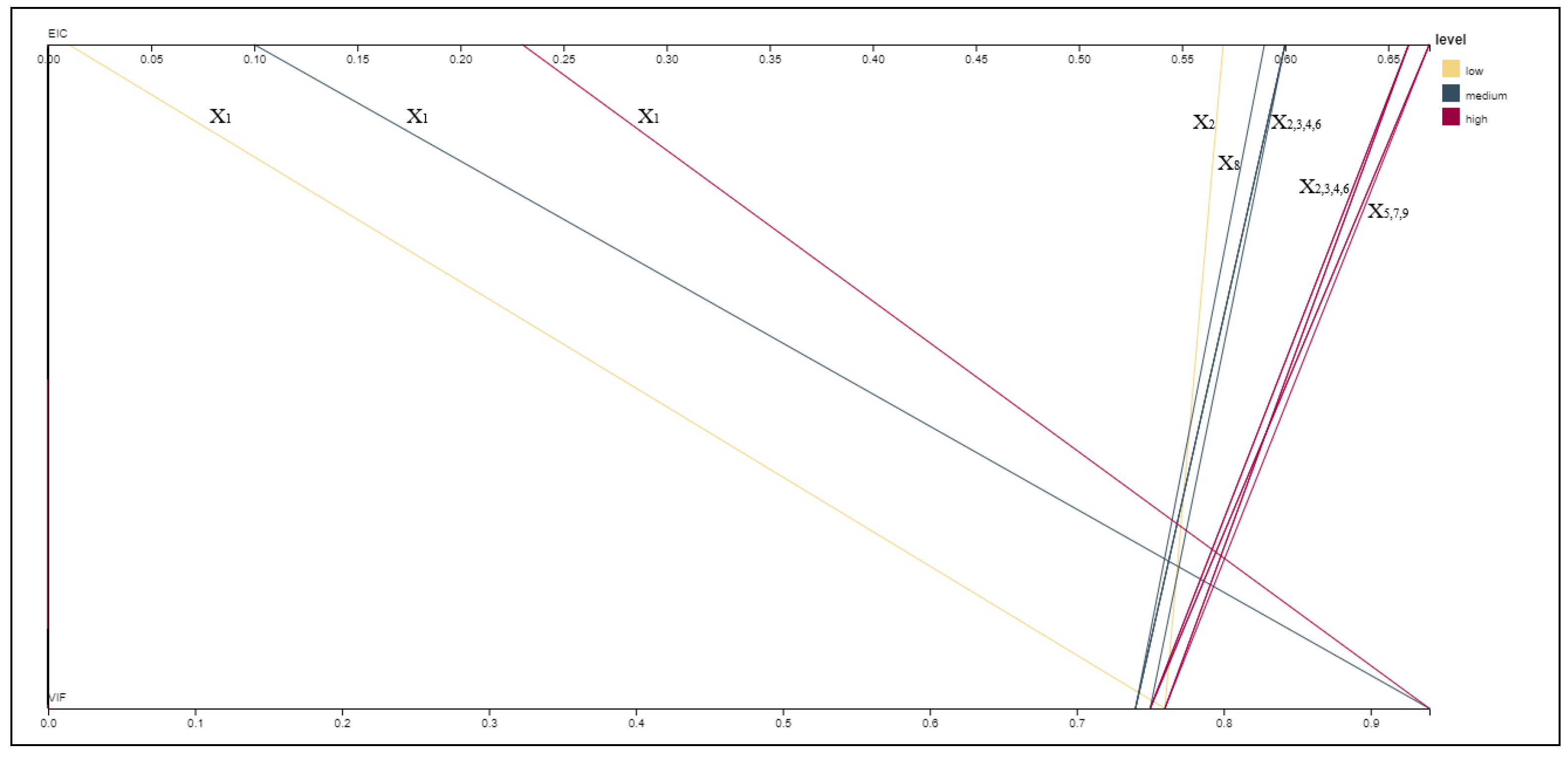 Econometrics 09 00044 g001