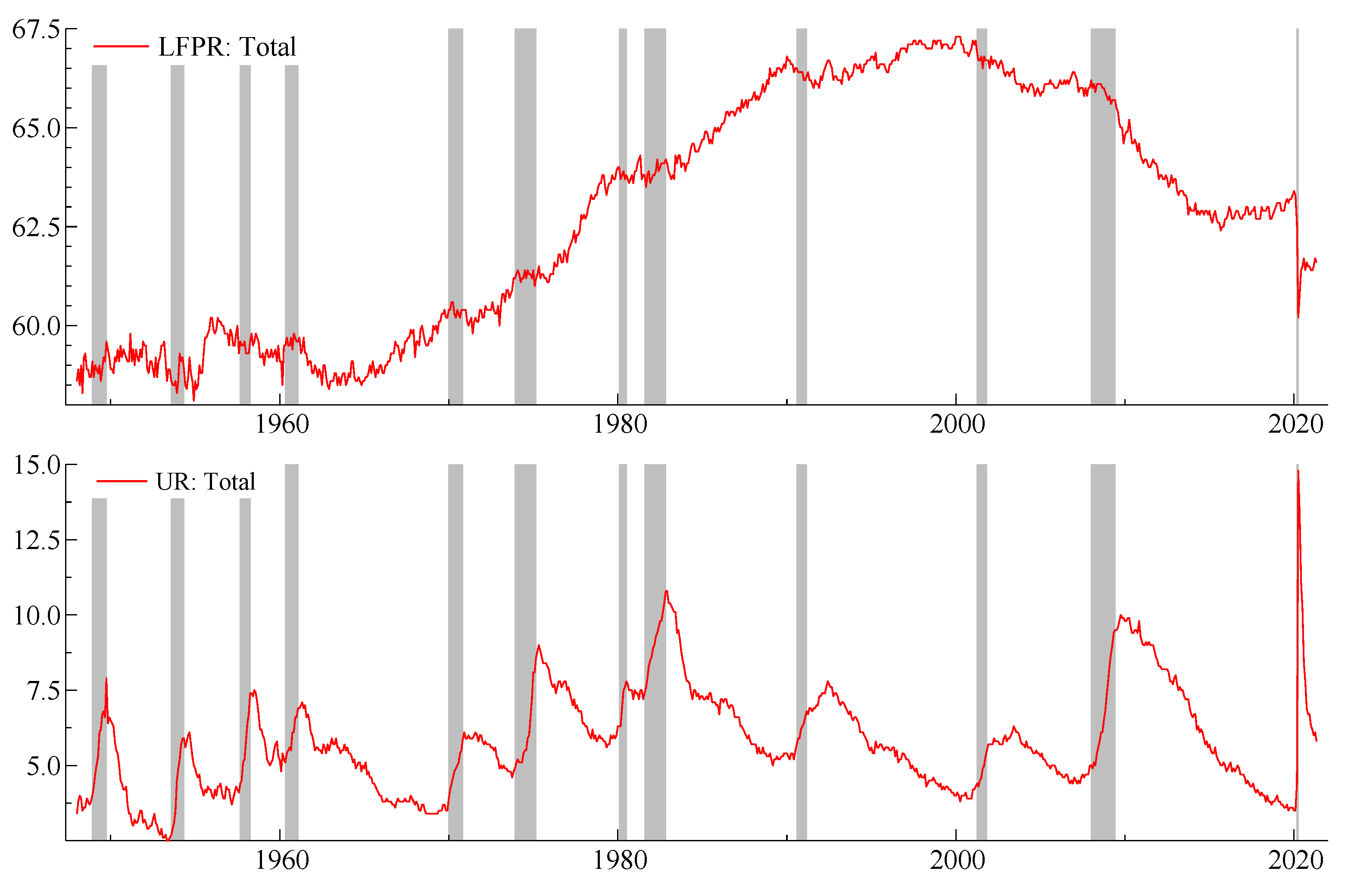 Econometrics 09 00046 g001