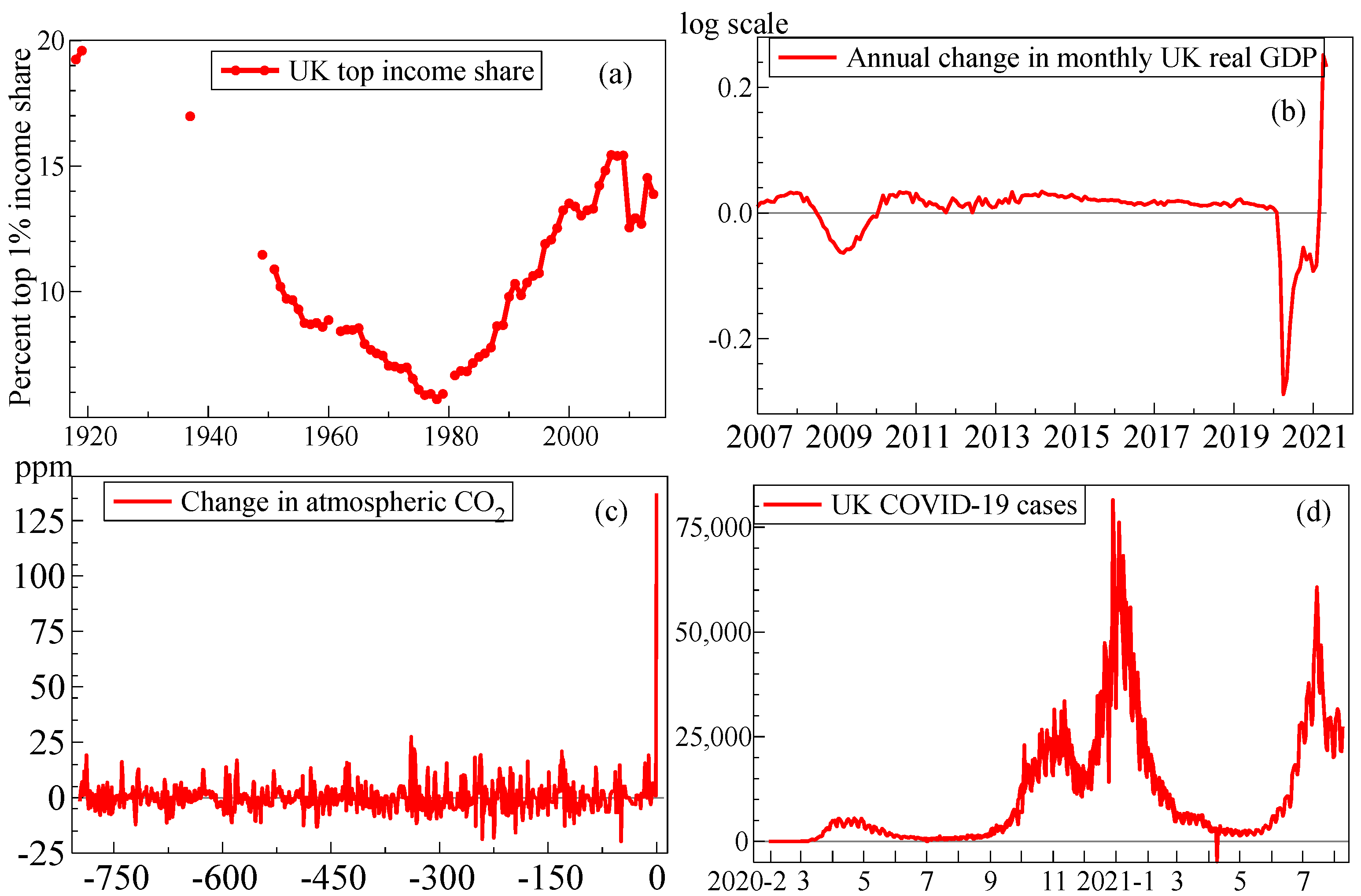 Econometrics 10 00002 g001
