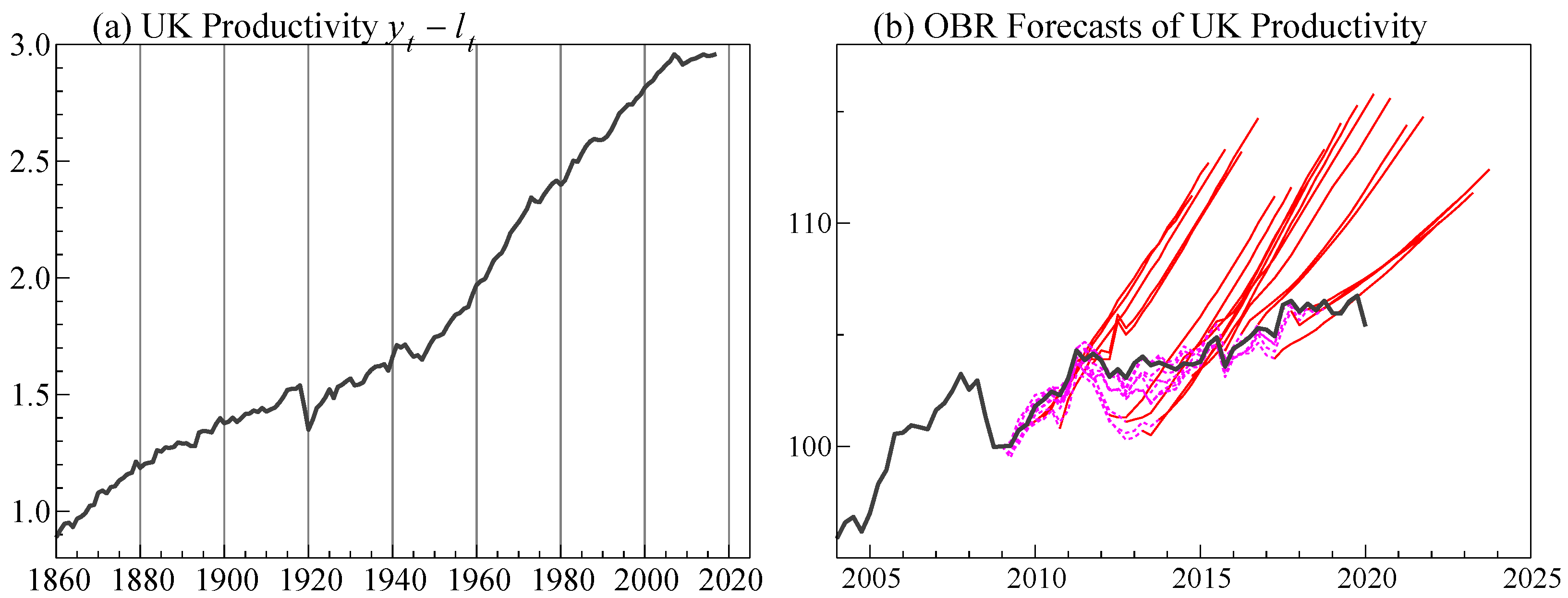 Econometrics 10 00002 g002