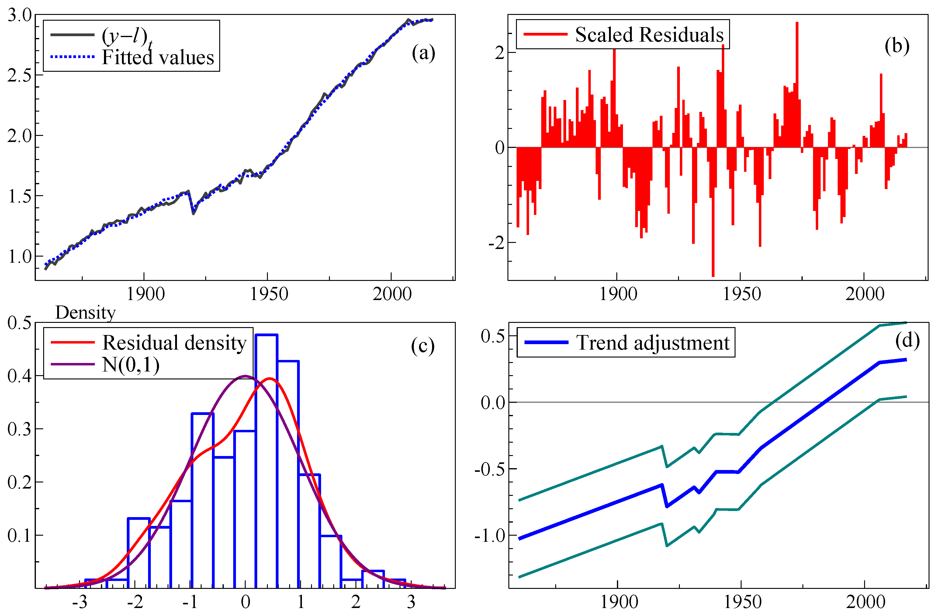 Econometrics 10 00002 g003