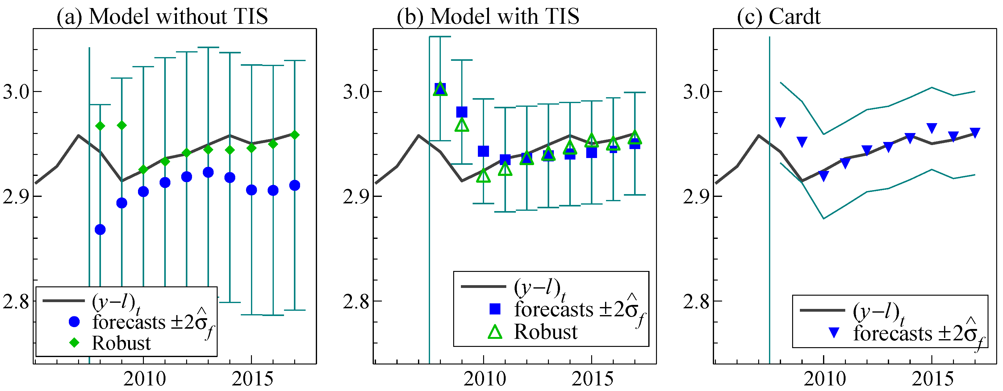 Econometrics 10 00002 g004