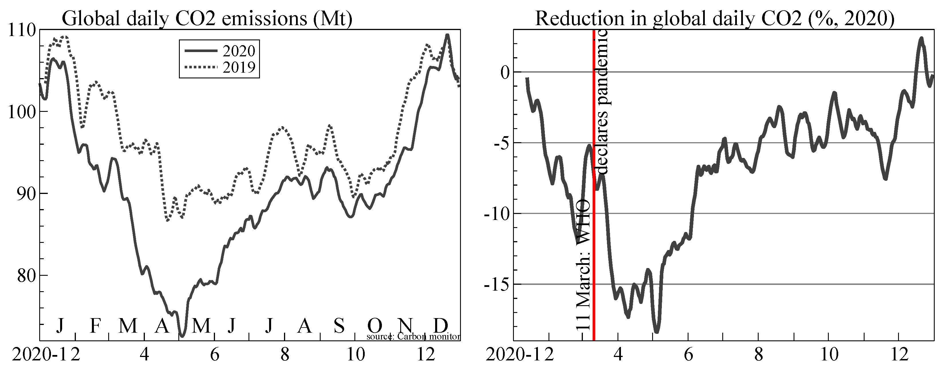 Econometrics 10 00002 g005