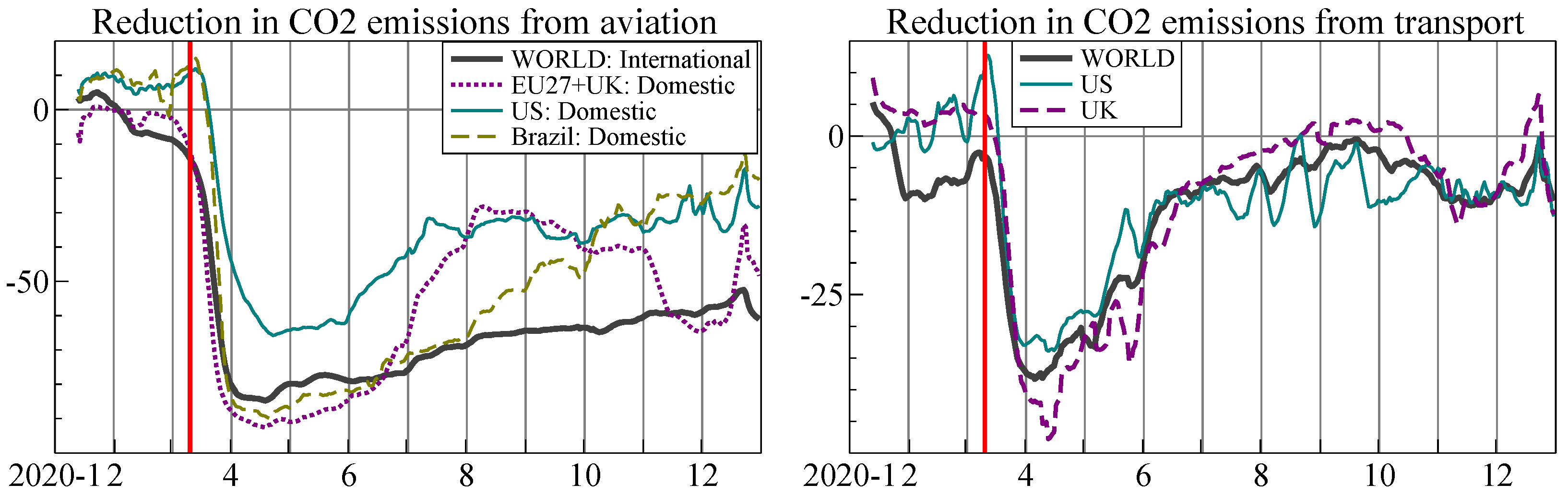 Econometrics 10 00002 g006