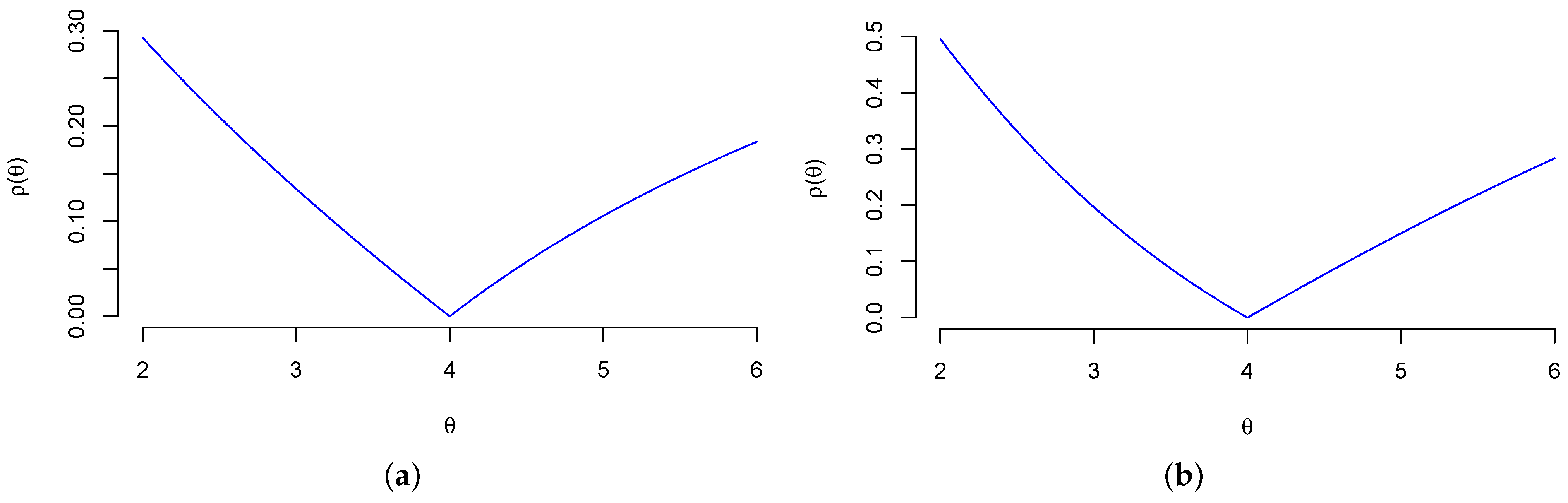 Econometrics 10 00010 g001