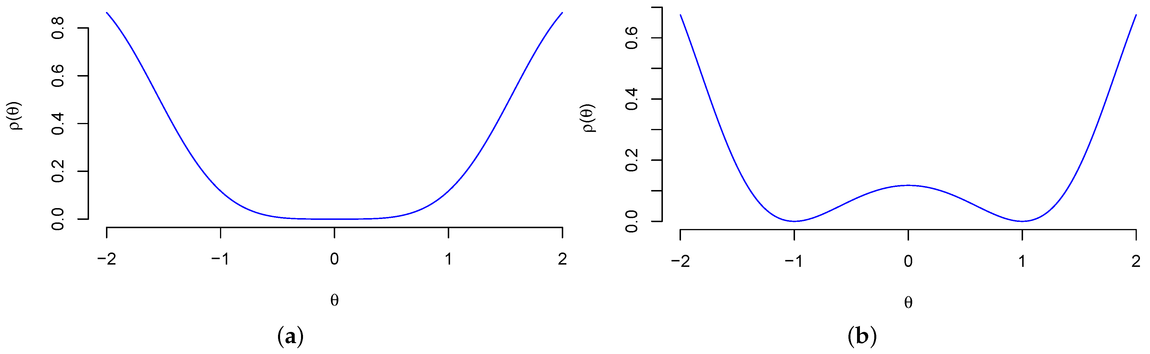 Econometrics 10 00010 g002