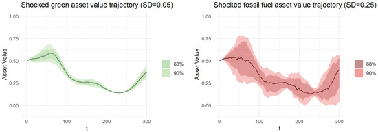 Econometrics 10 00011 g0a1 550