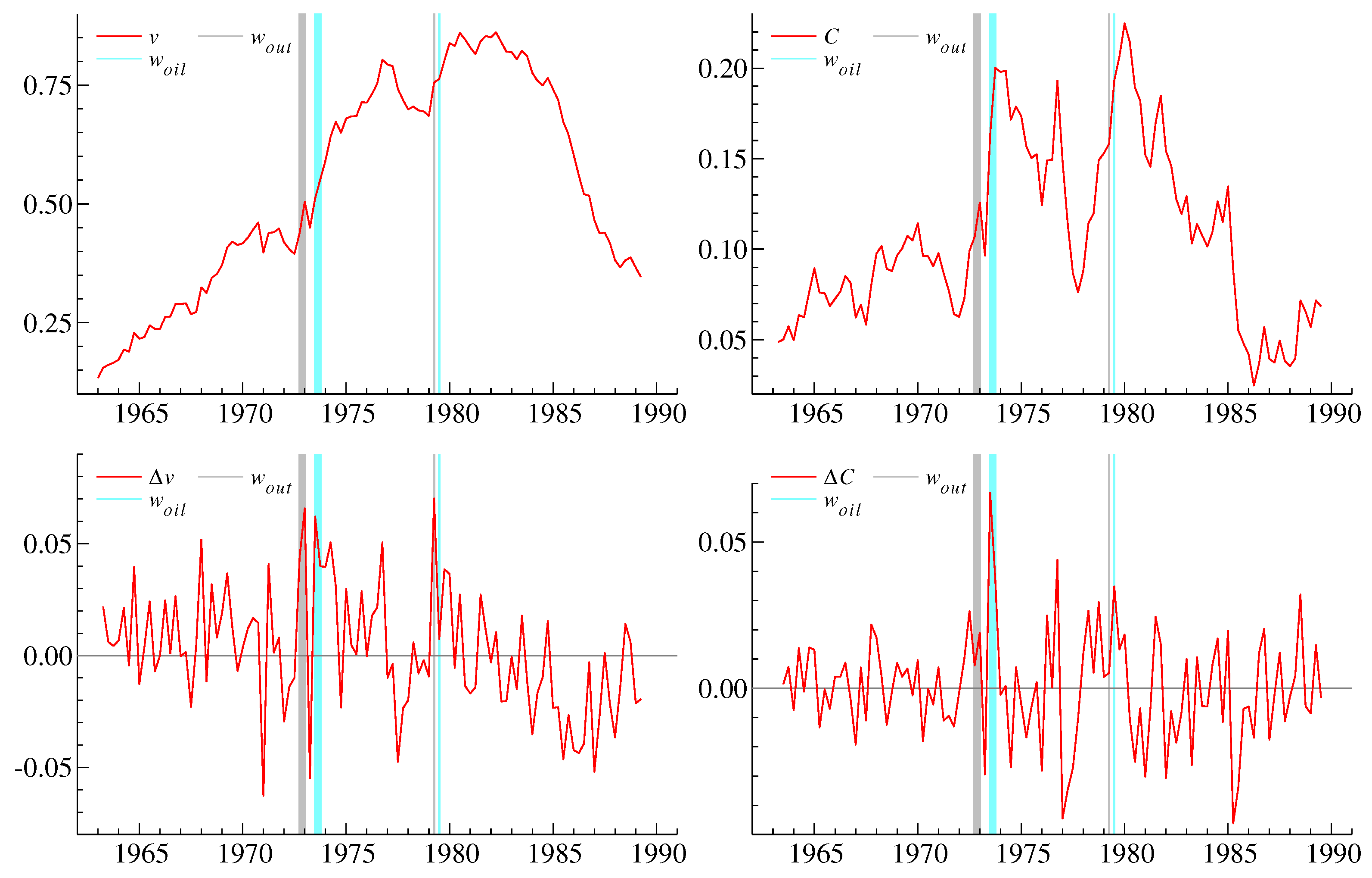 Econometrics 10 00014 g001