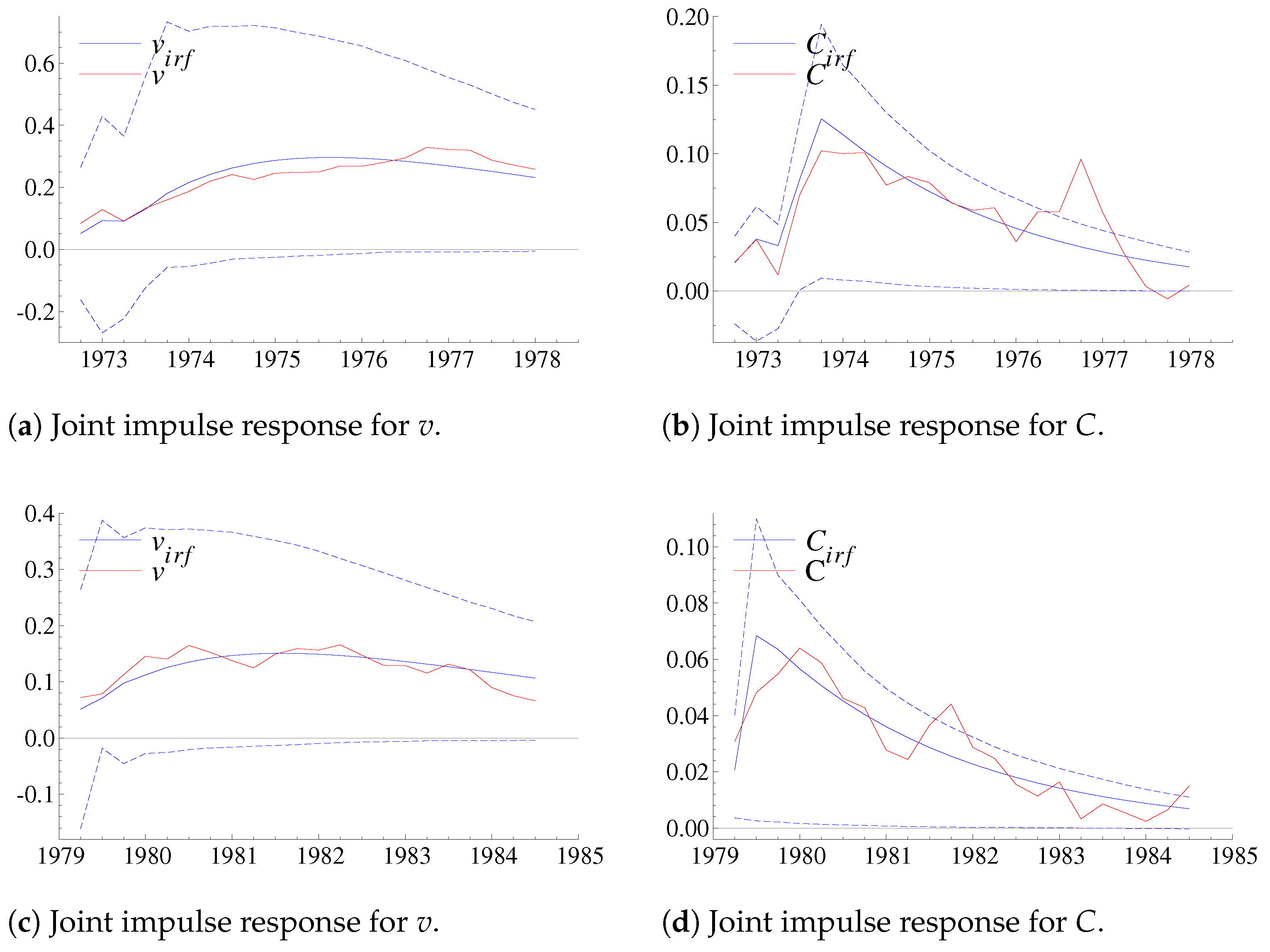 Econometrics 10 00014 g002