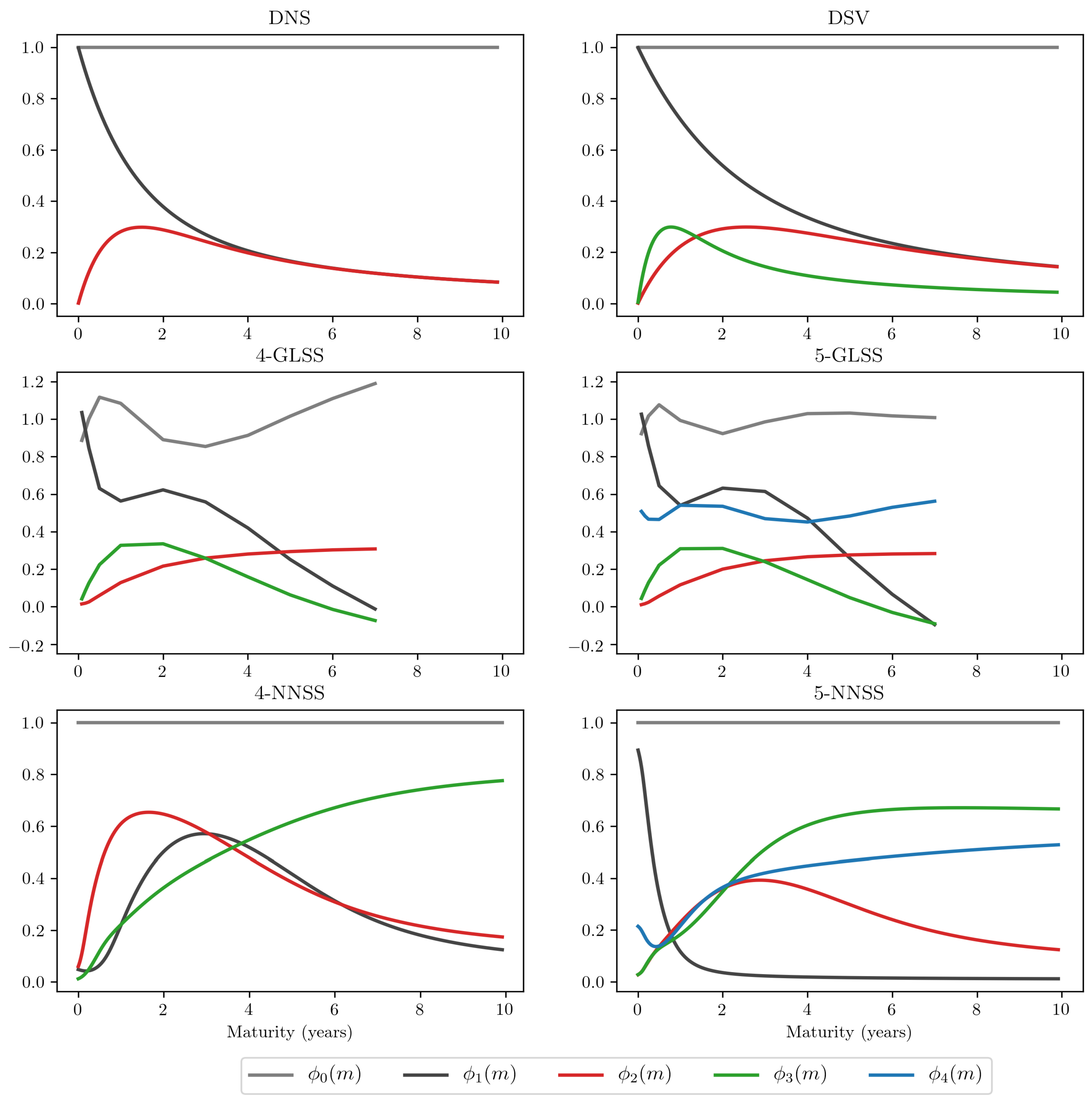 Econometrics 10 00015 g002