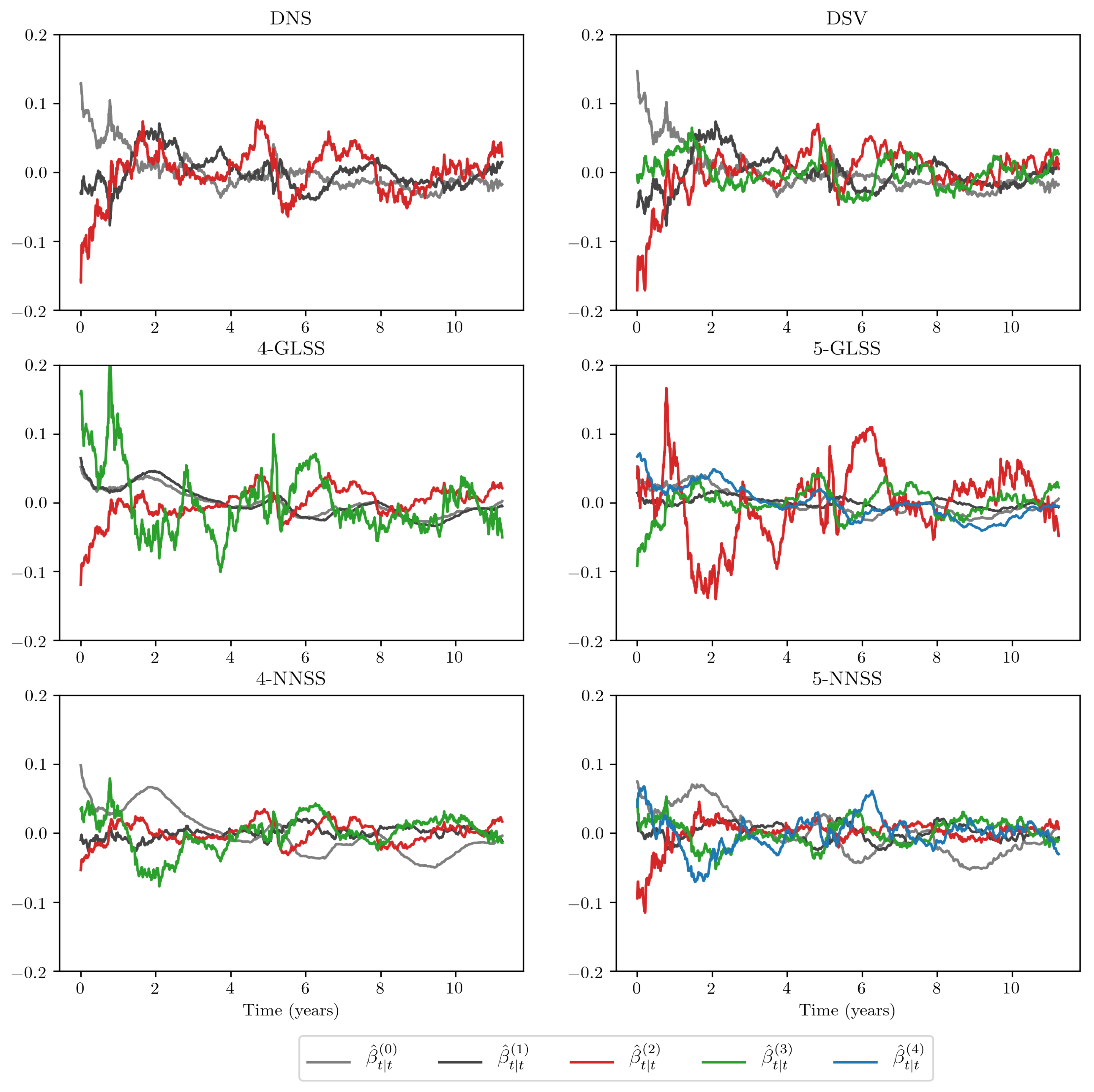 Econometrics 10 00015 g003