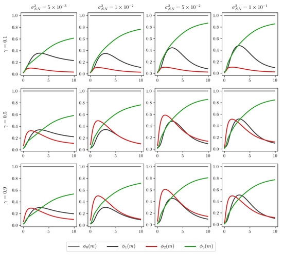 Econometrics 10 00015 g0a1 550