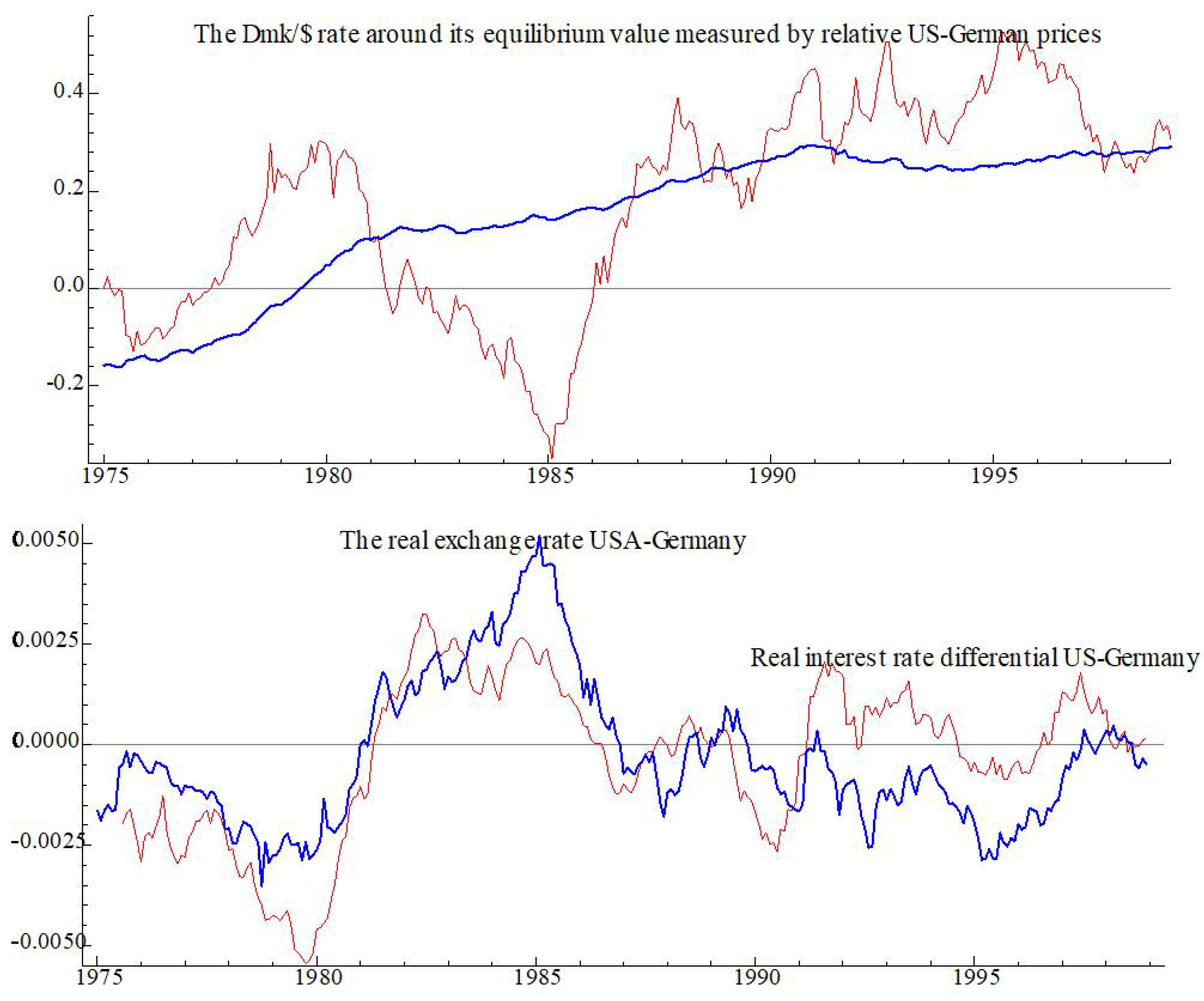 Econometrics 10 00016 g001
