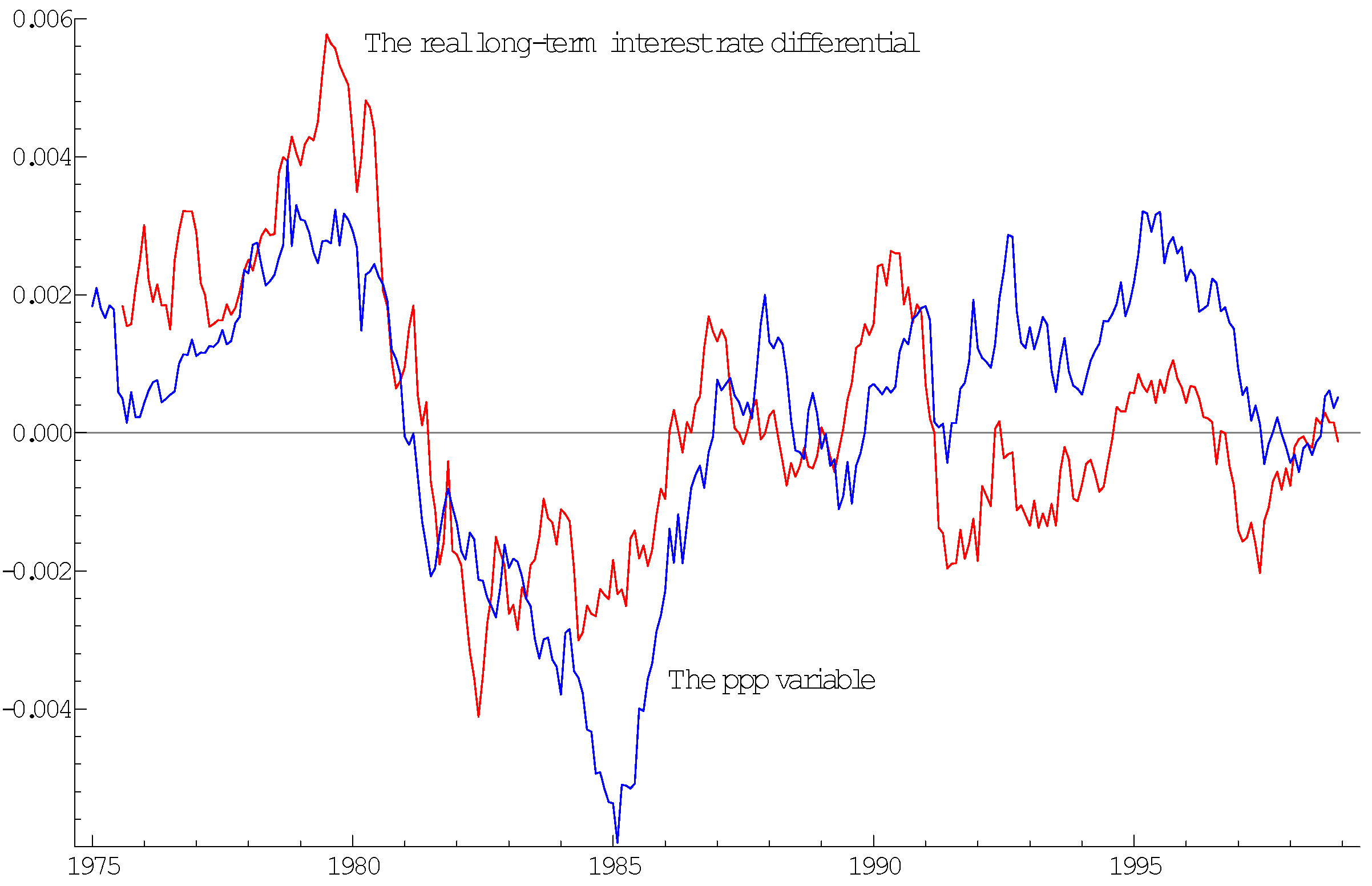 Econometrics 10 00016 g003
