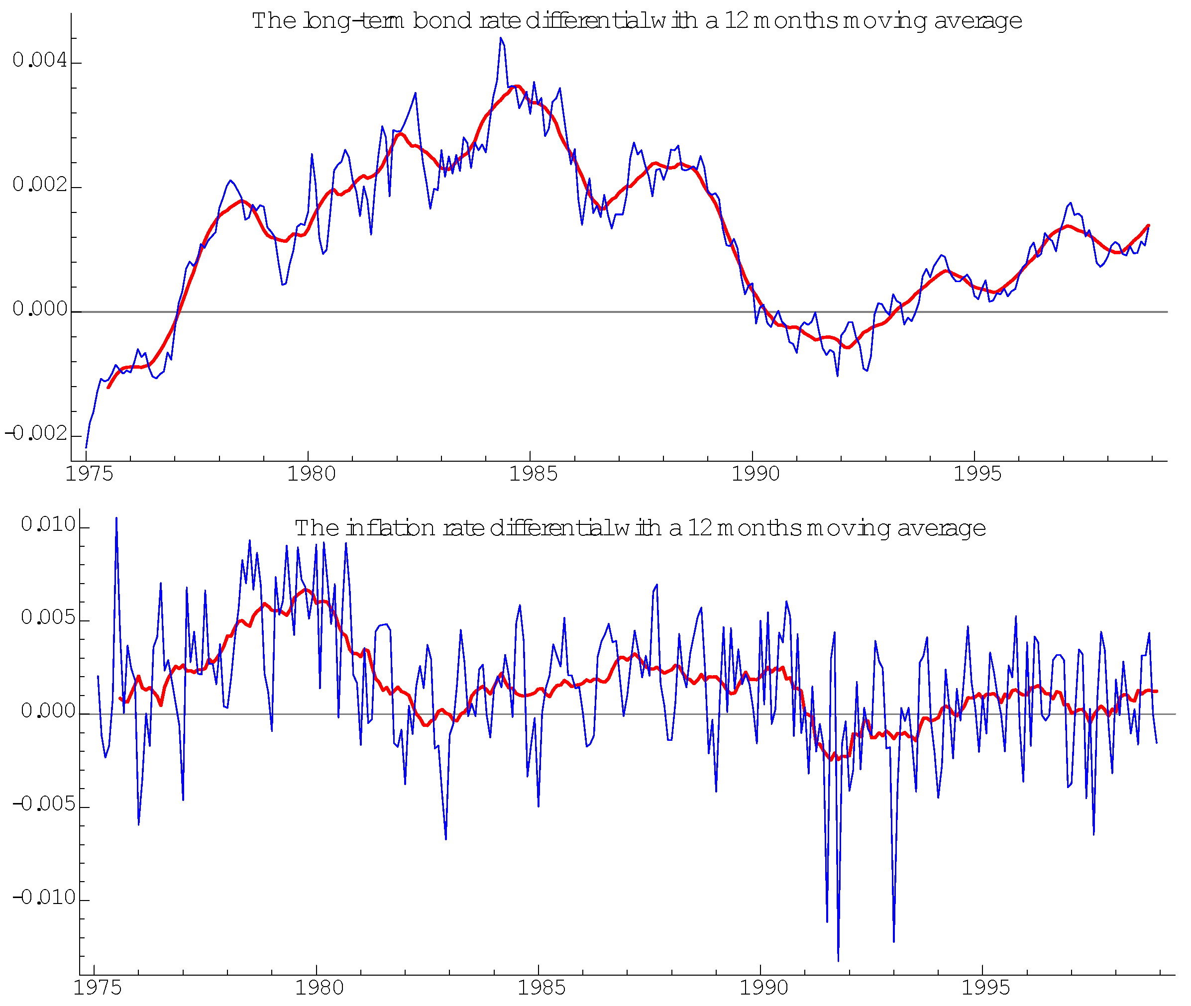 Econometrics 10 00016 g004