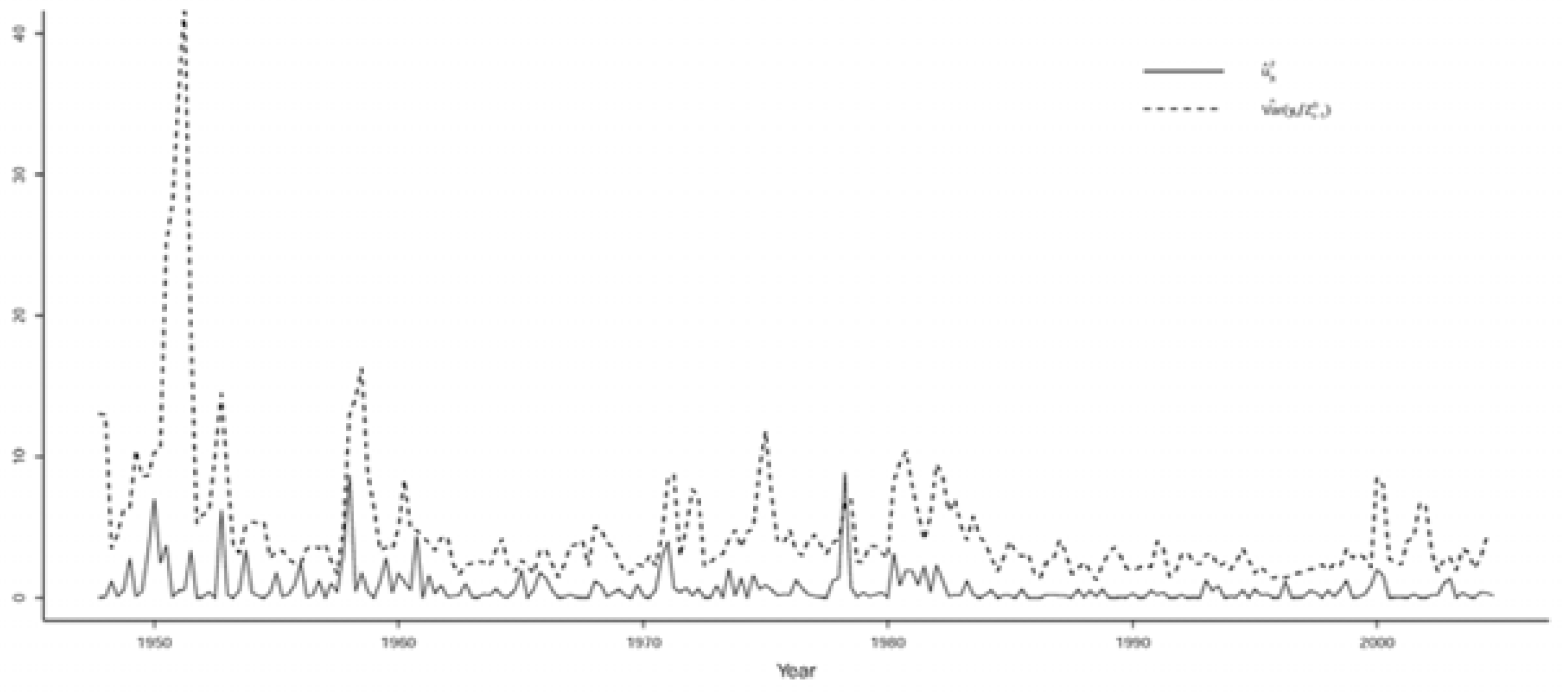 Econometrics 10 00017 g001