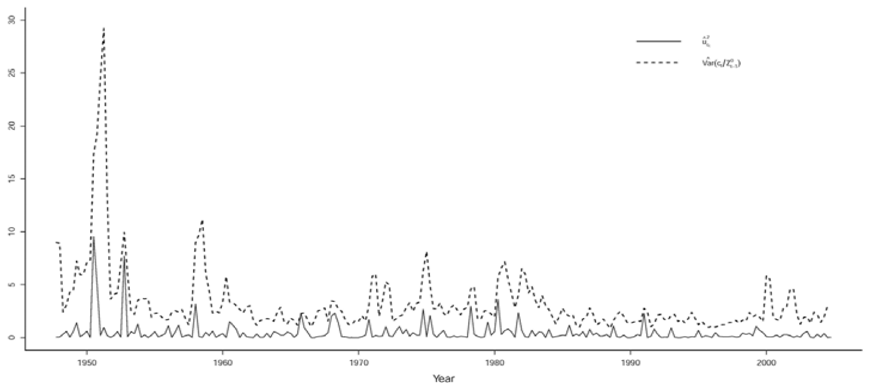 Econometrics 10 00017 g002