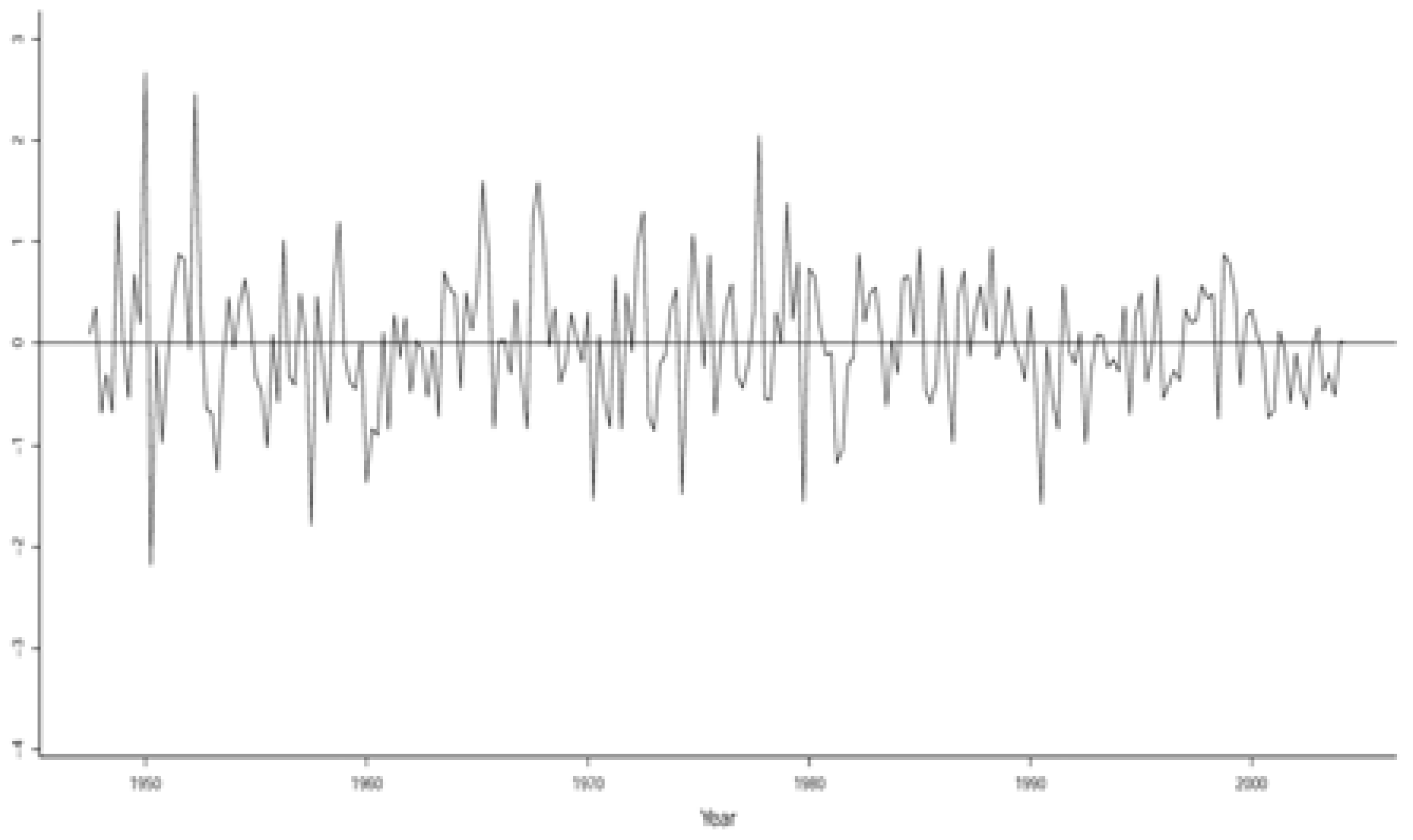 Econometrics 10 00017 g003