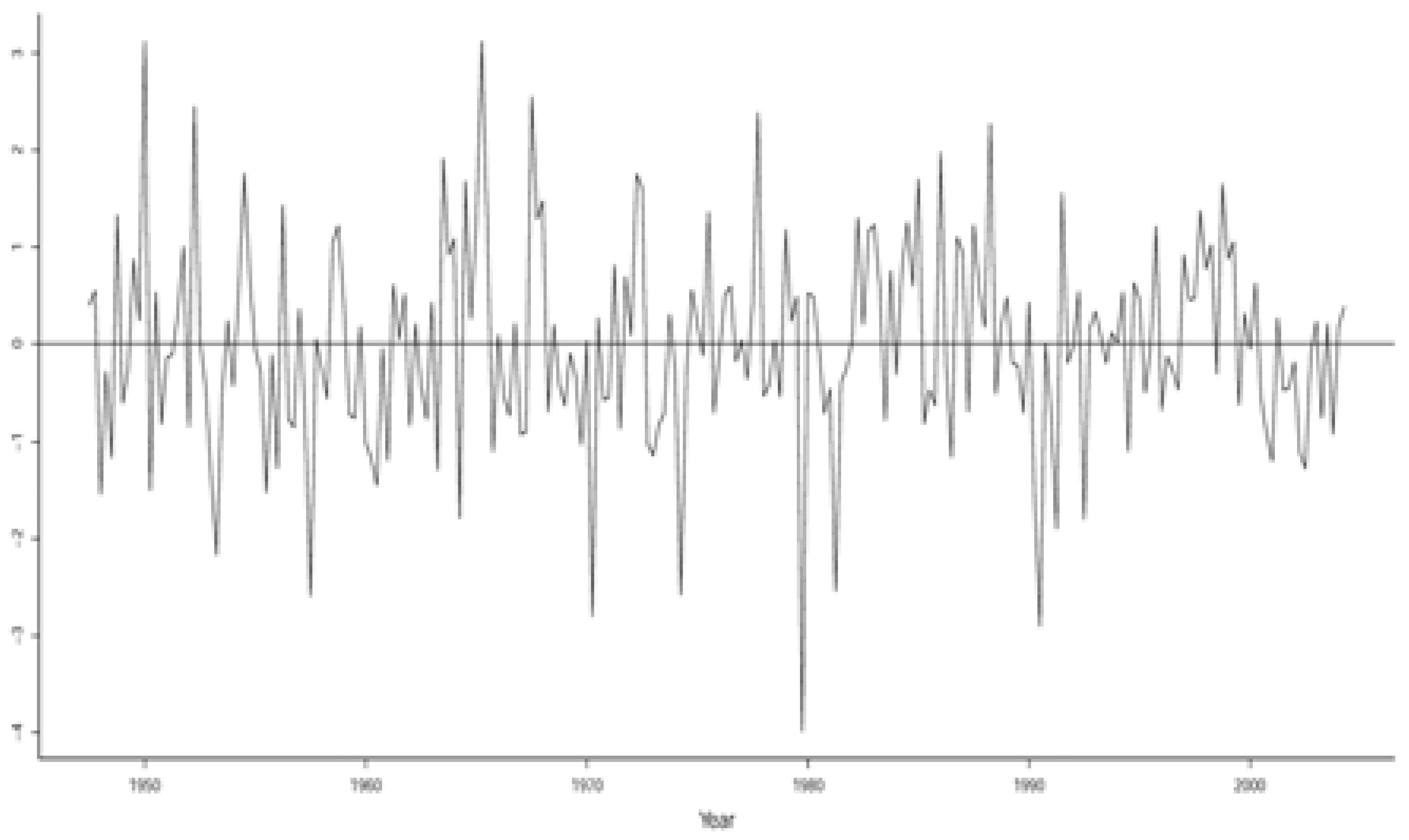 Econometrics 10 00017 g004