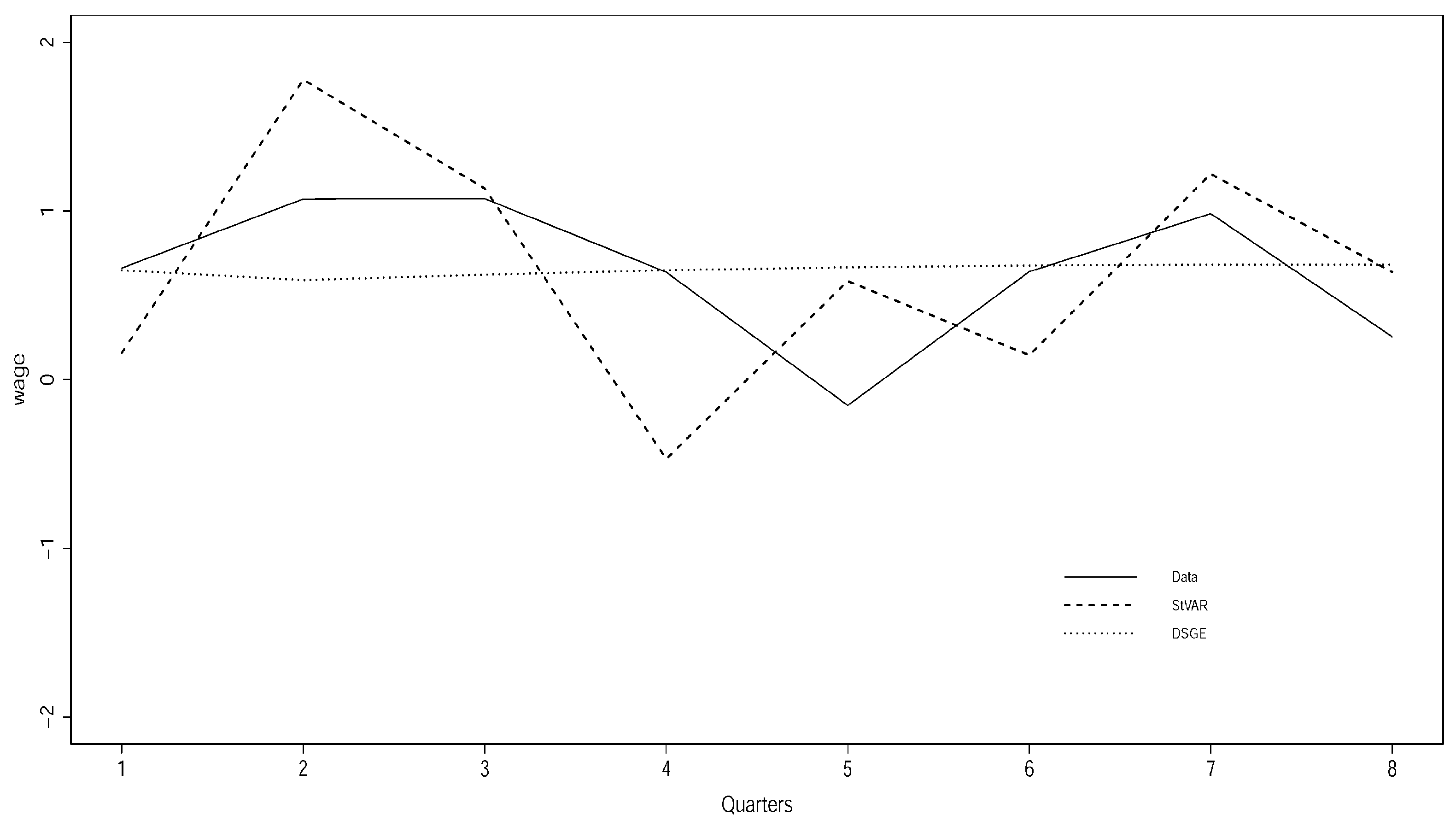 Econometrics 10 00017 g005