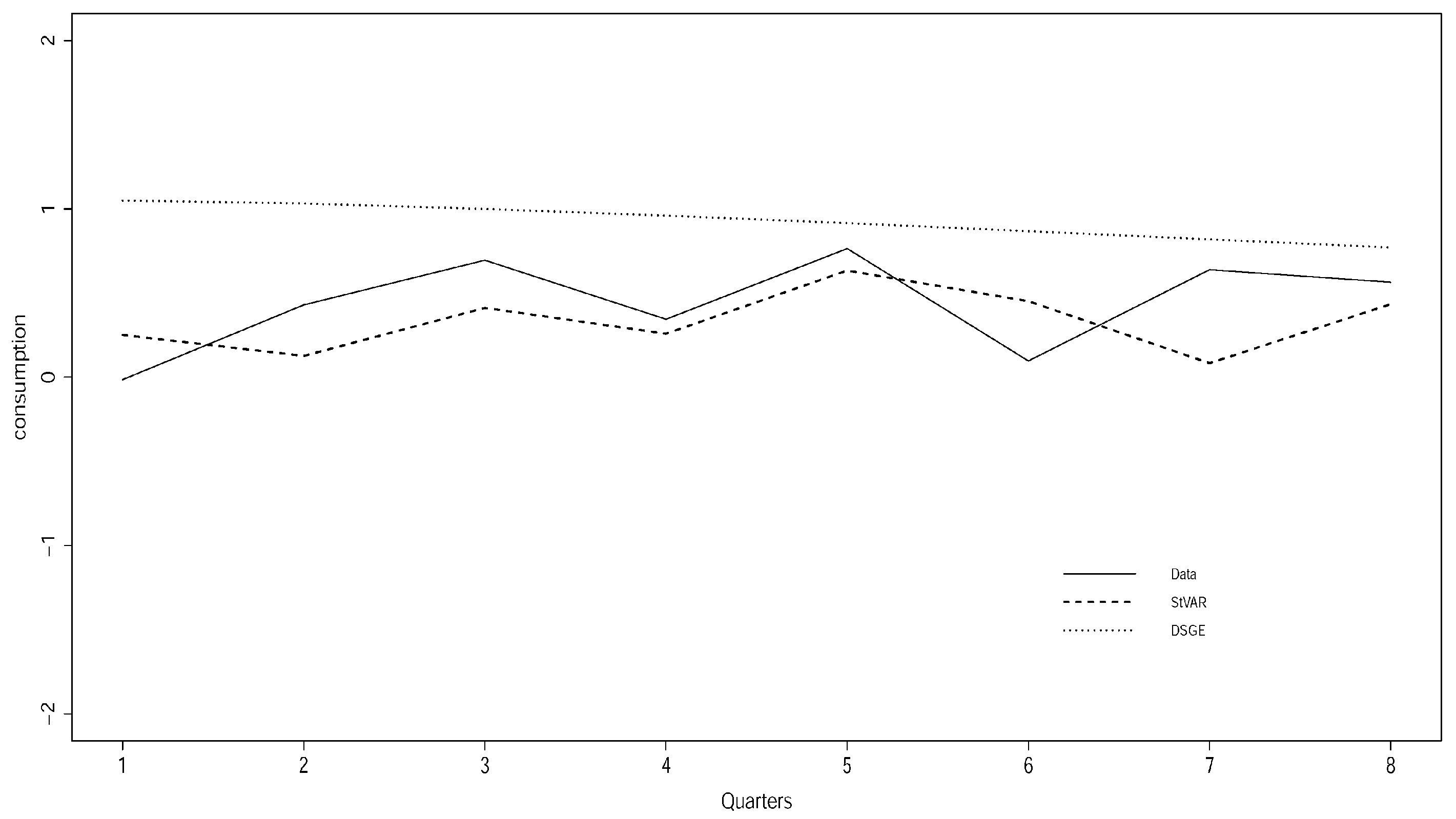 Econometrics 10 00017 g006