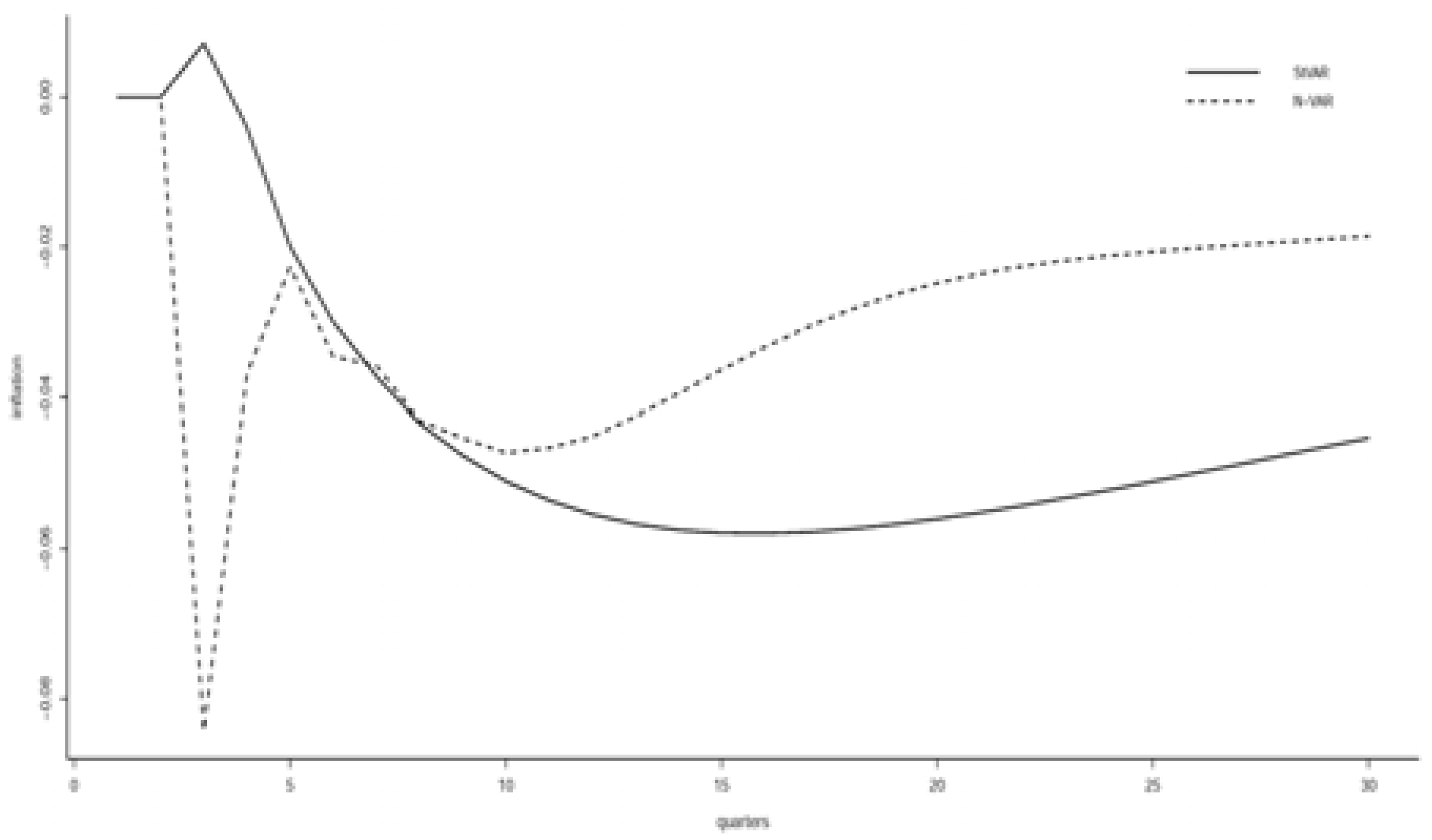 Econometrics 10 00017 g007