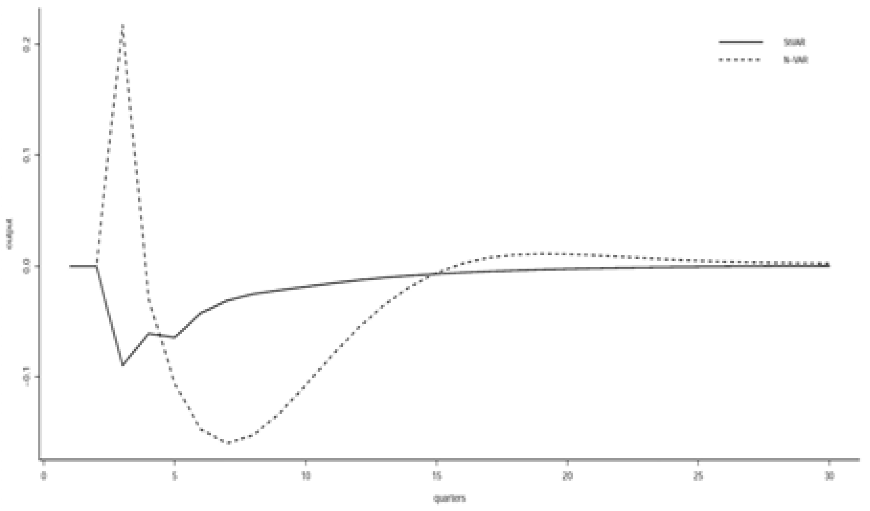 Econometrics 10 00017 g008