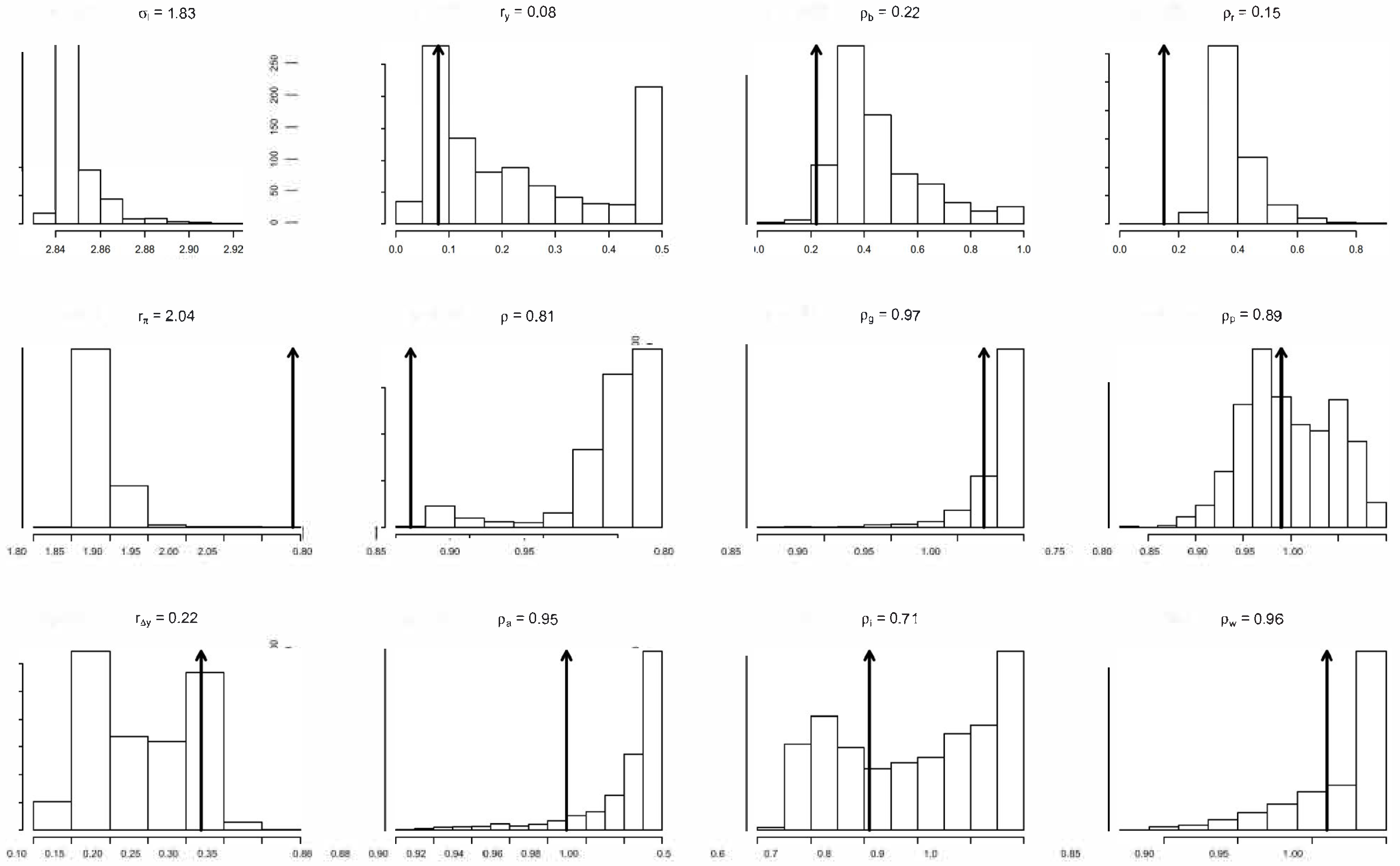 Econometrics 10 00017 g009