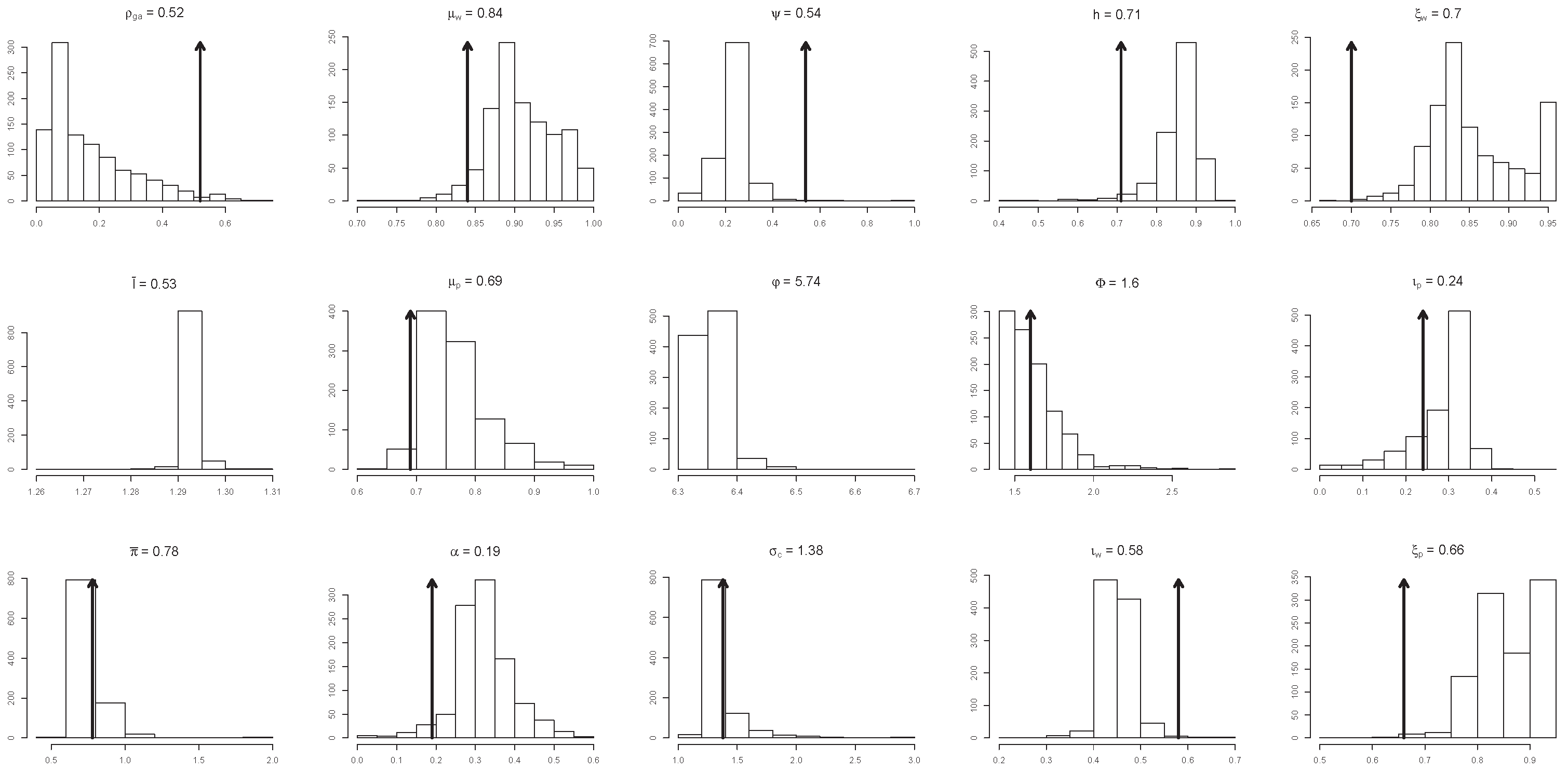 Econometrics 10 00017 g010