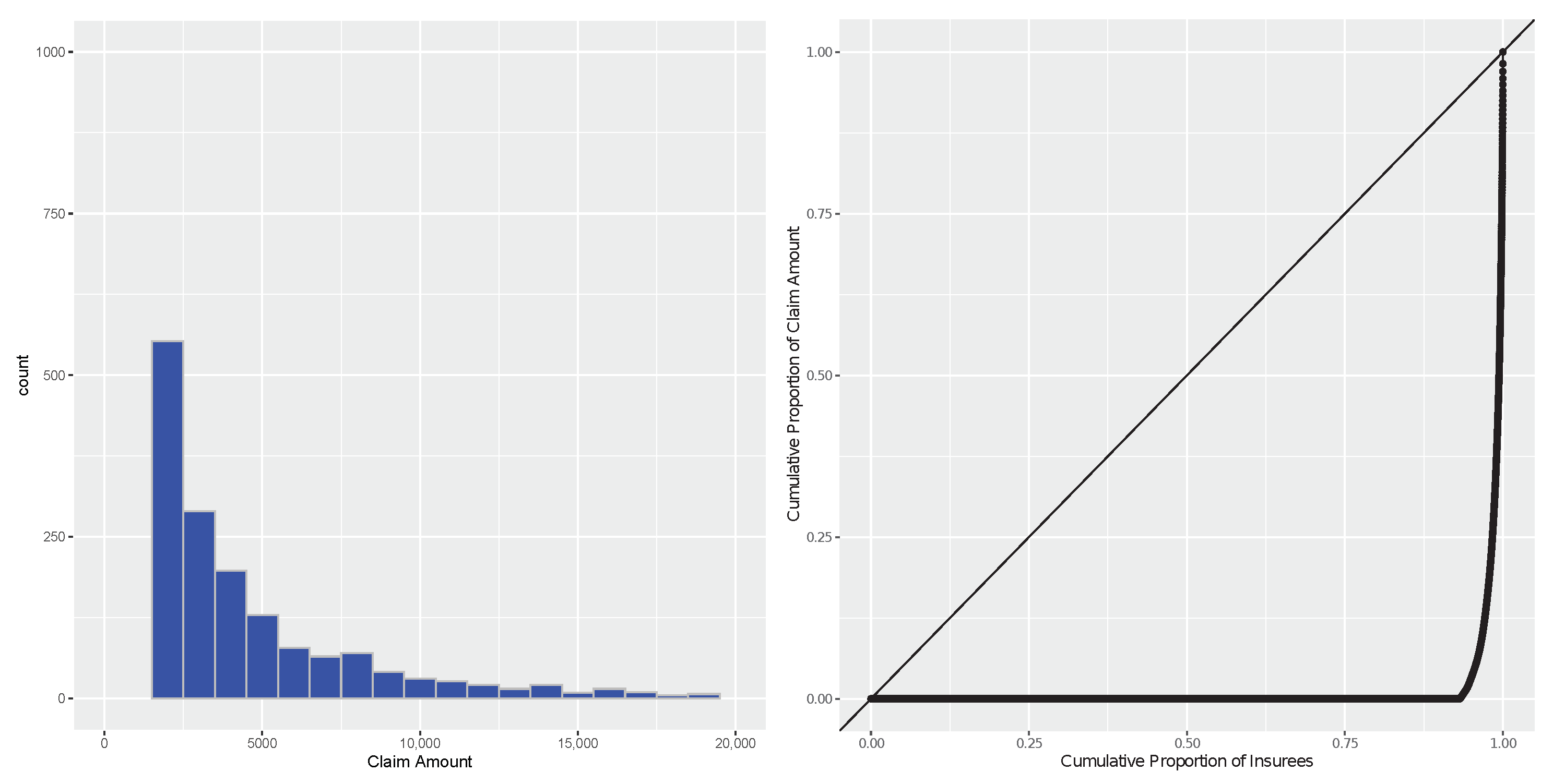 Econometrics 10 00019 g001
