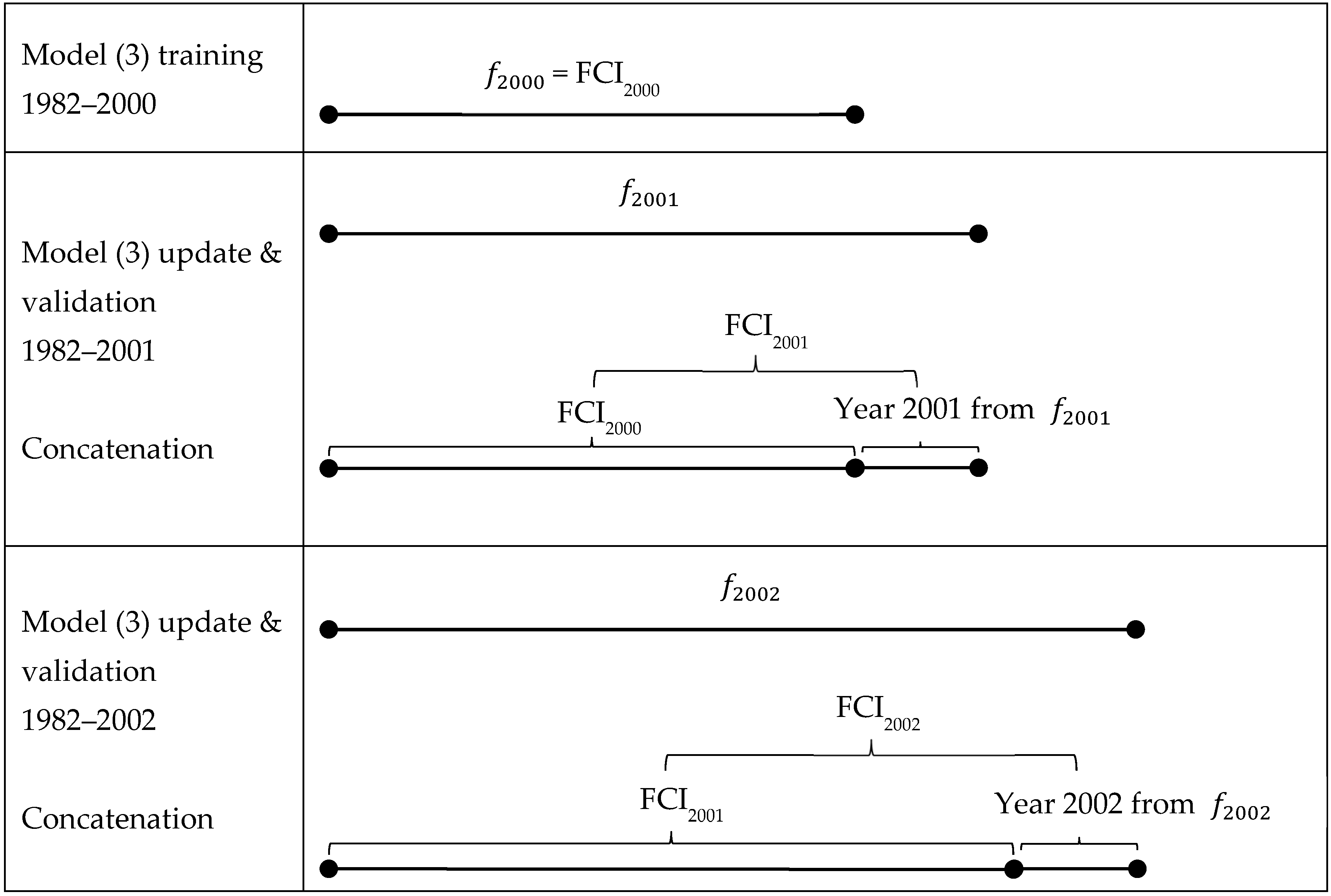 Econometrics 10 00022 g001