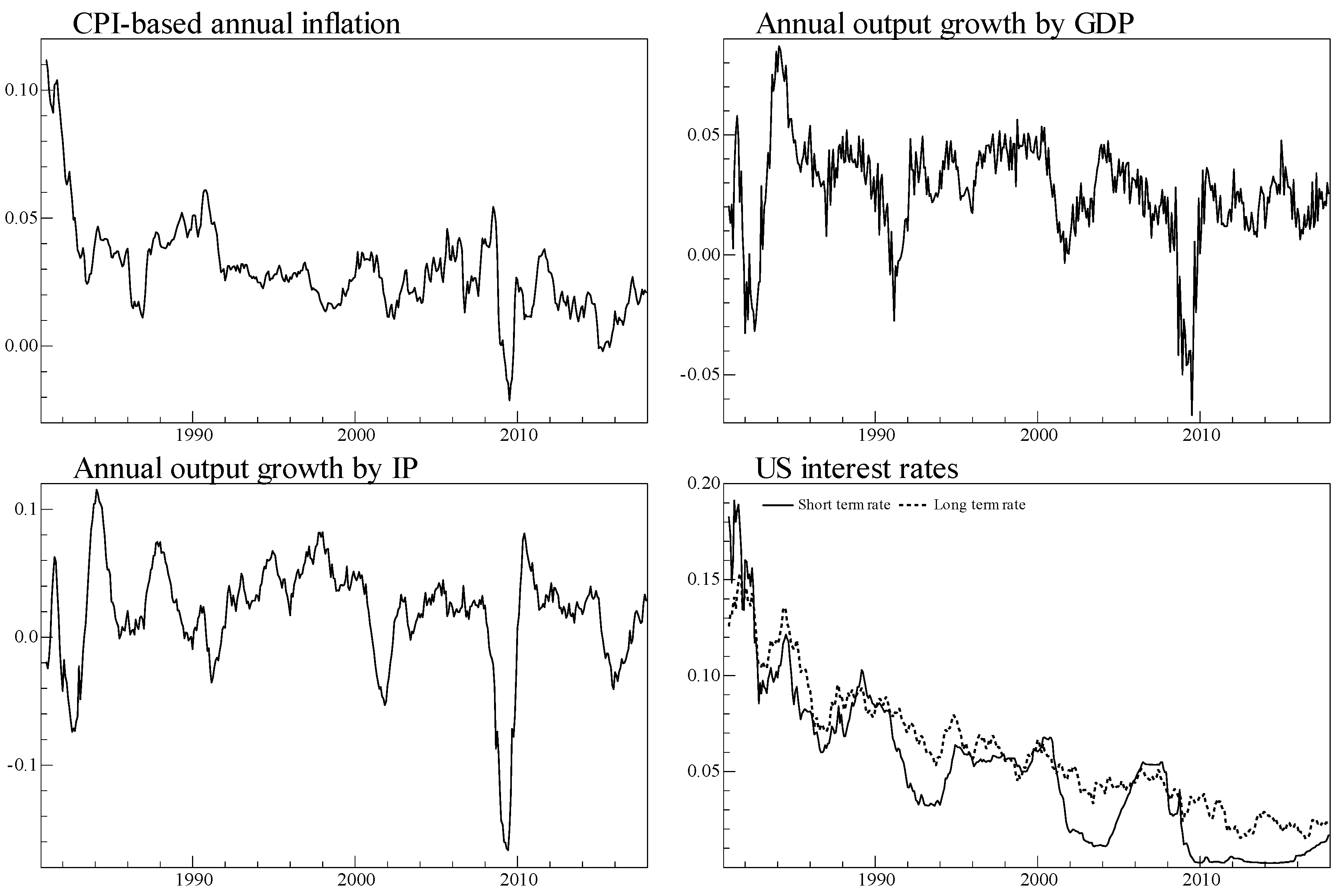 Econometrics 10 00022 g002
