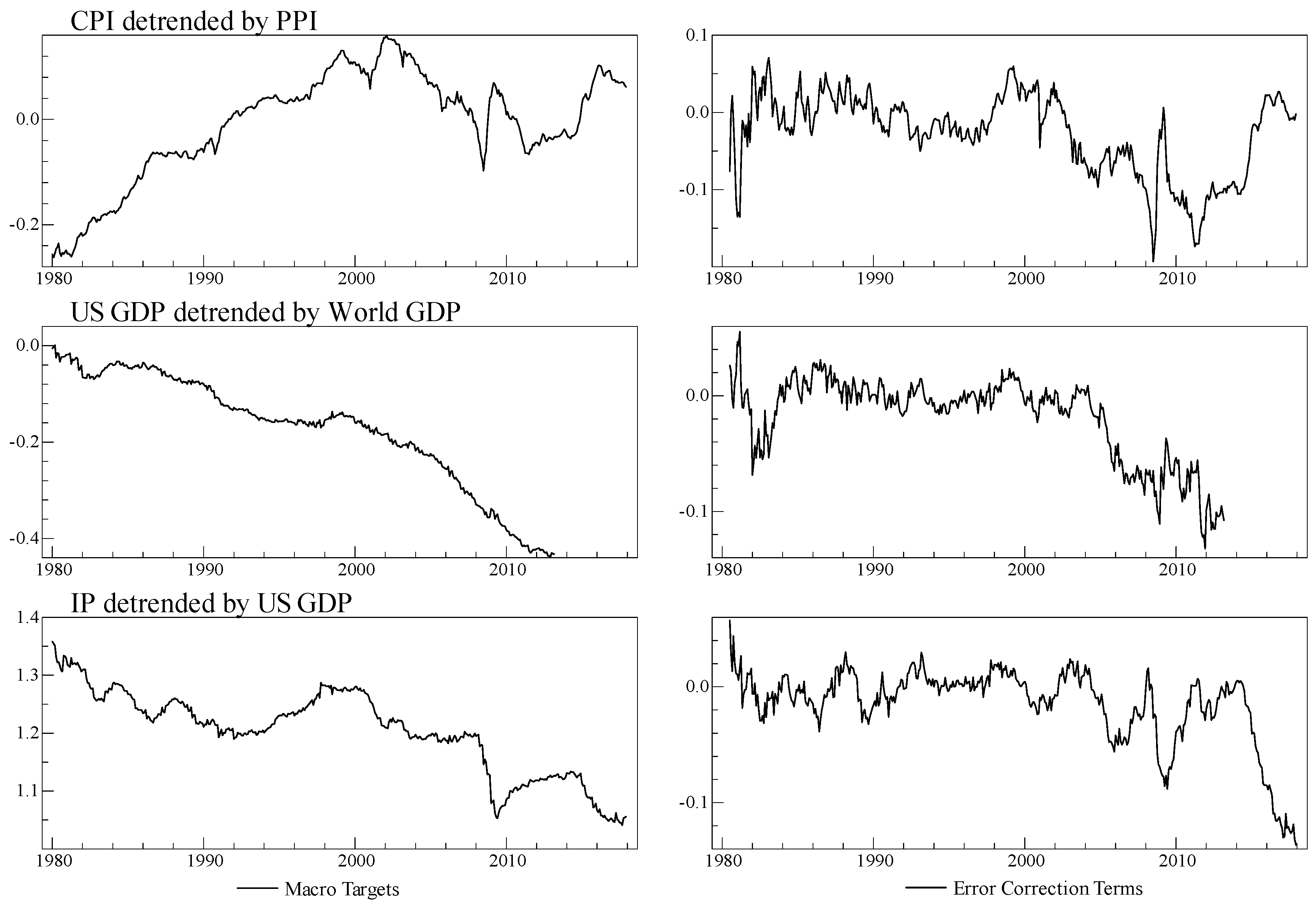 Econometrics 10 00022 g003