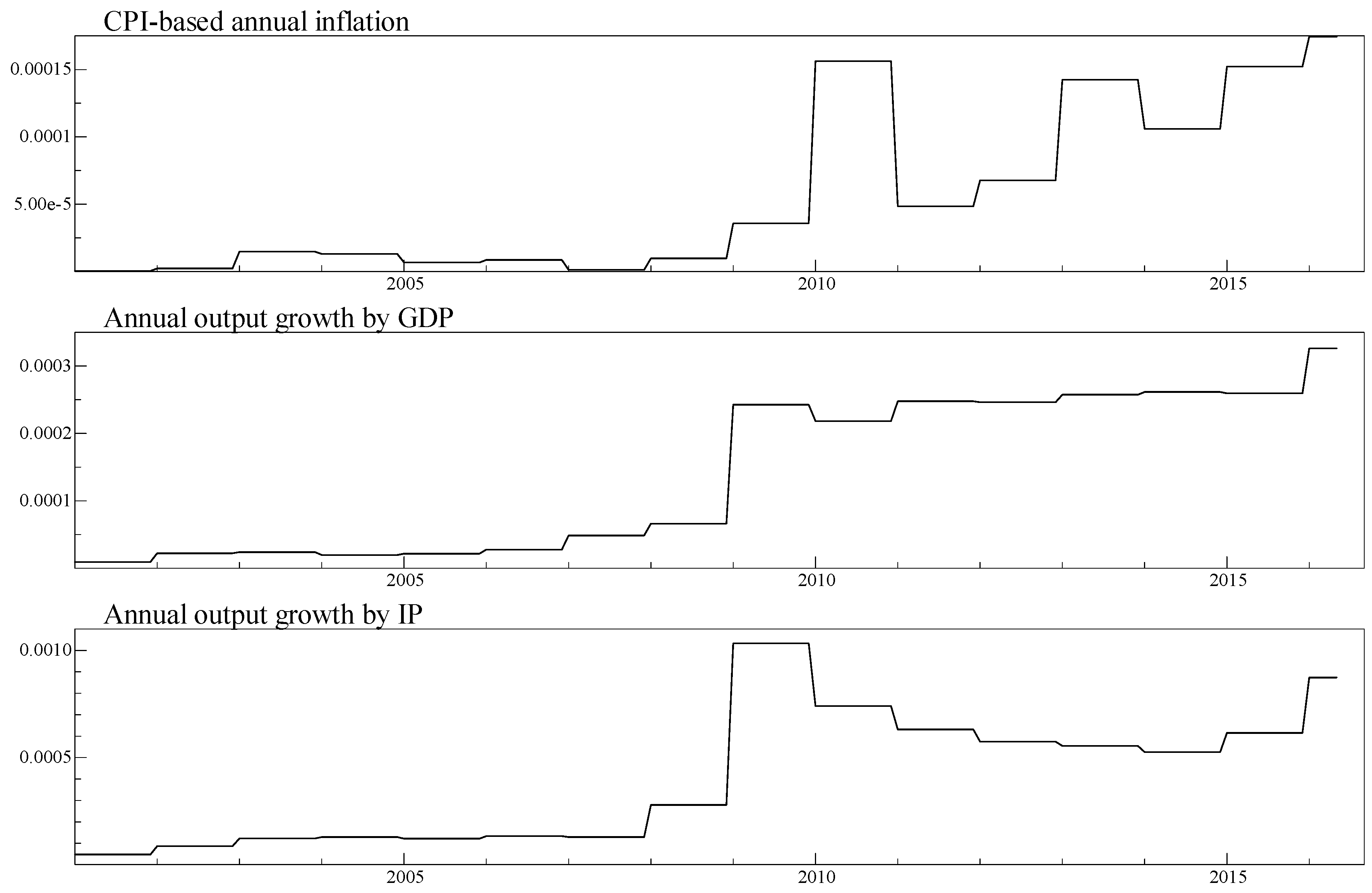 Econometrics 10 00022 g005