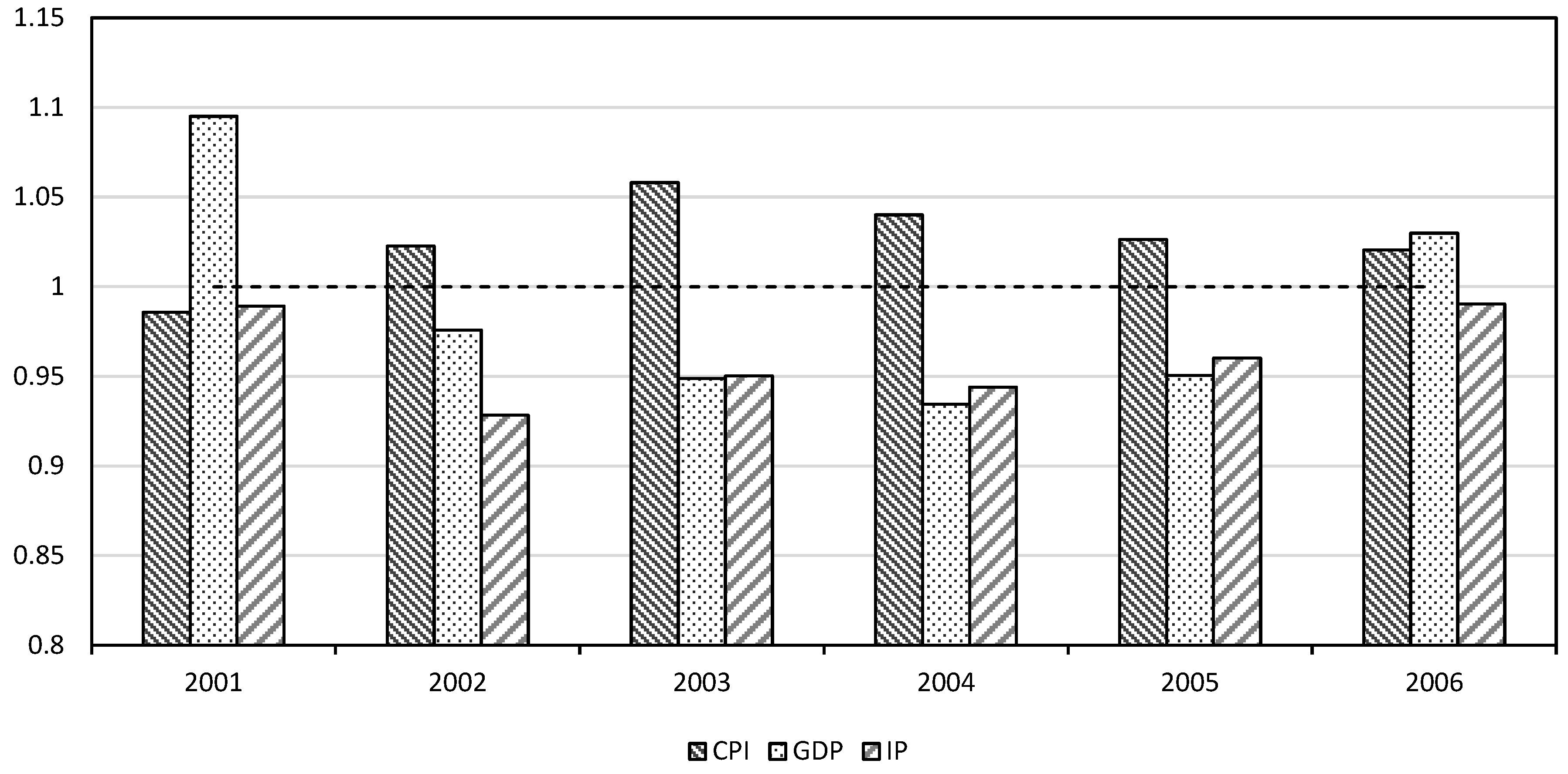 Econometrics 10 00022 g006